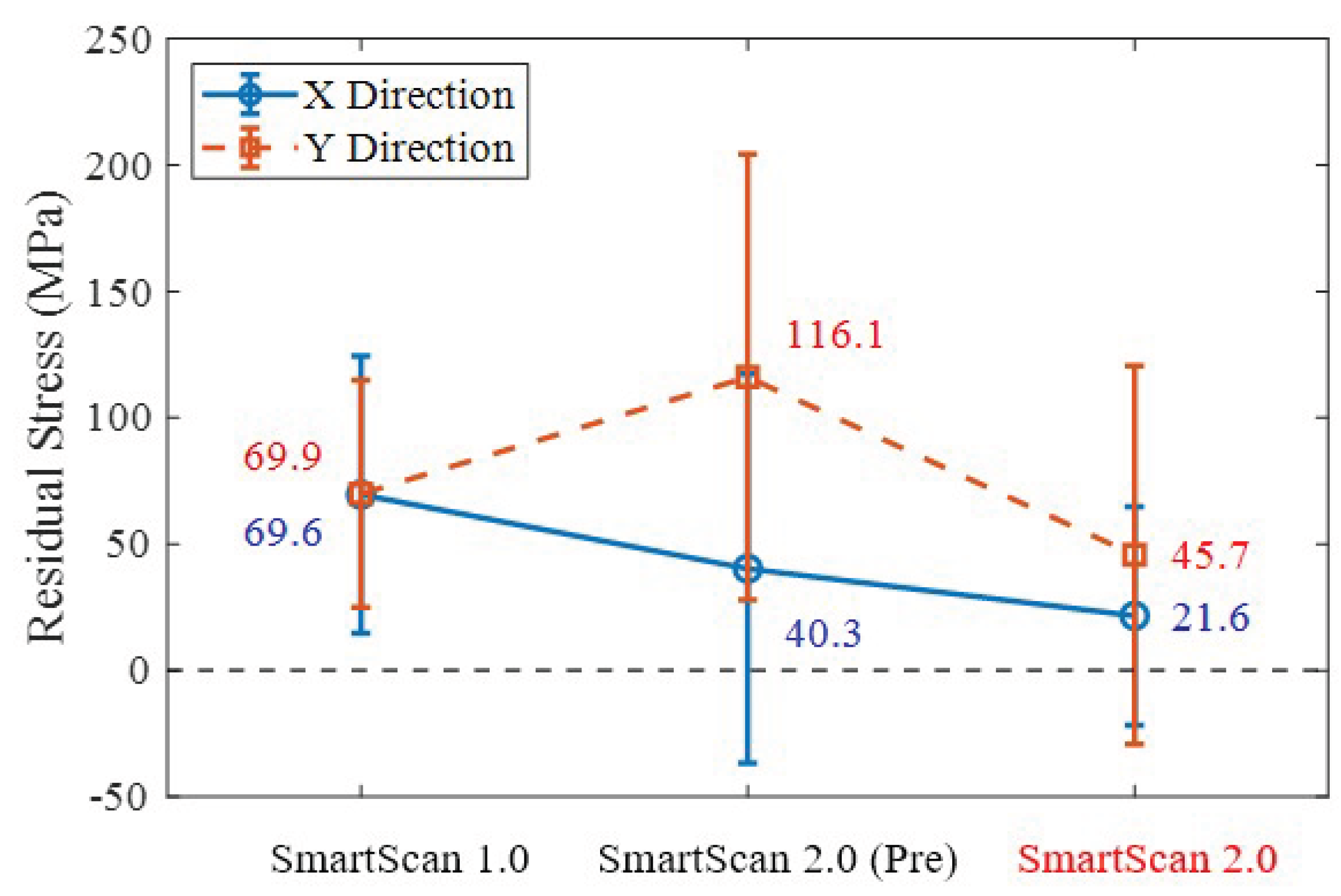 Preprints 184929 g017