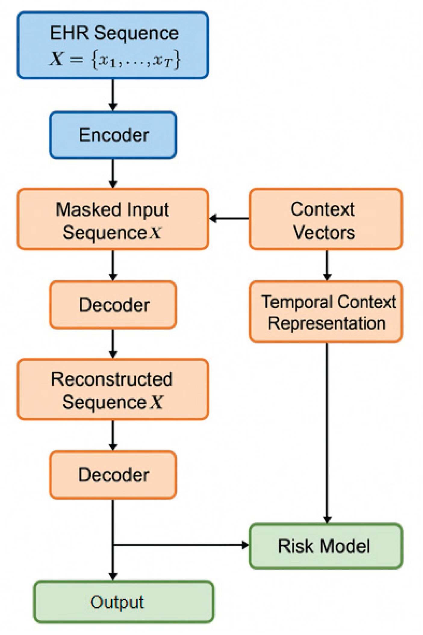 Preprints 197520 g001