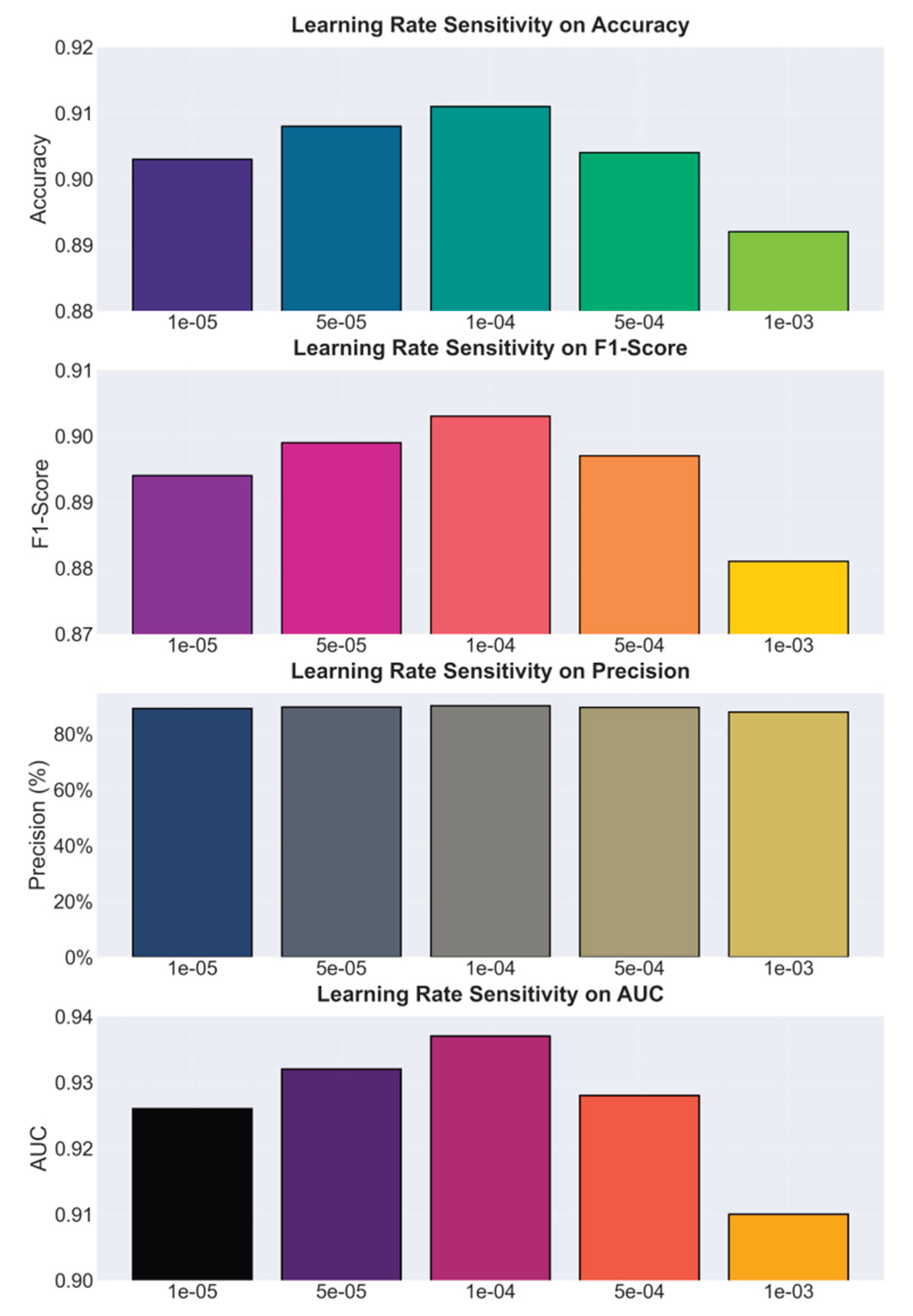 Preprints 197520 g002
