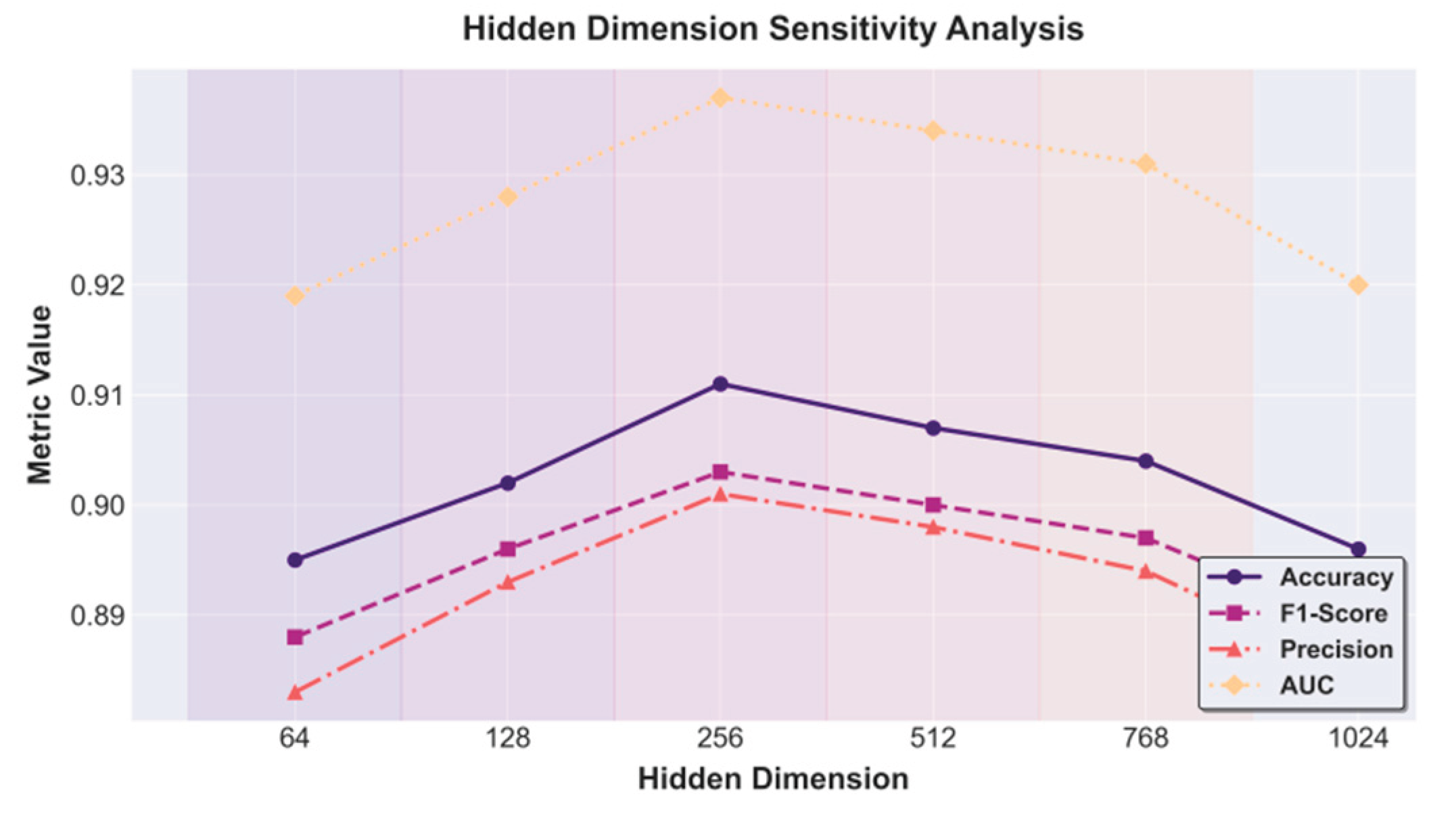 Preprints 197520 g003