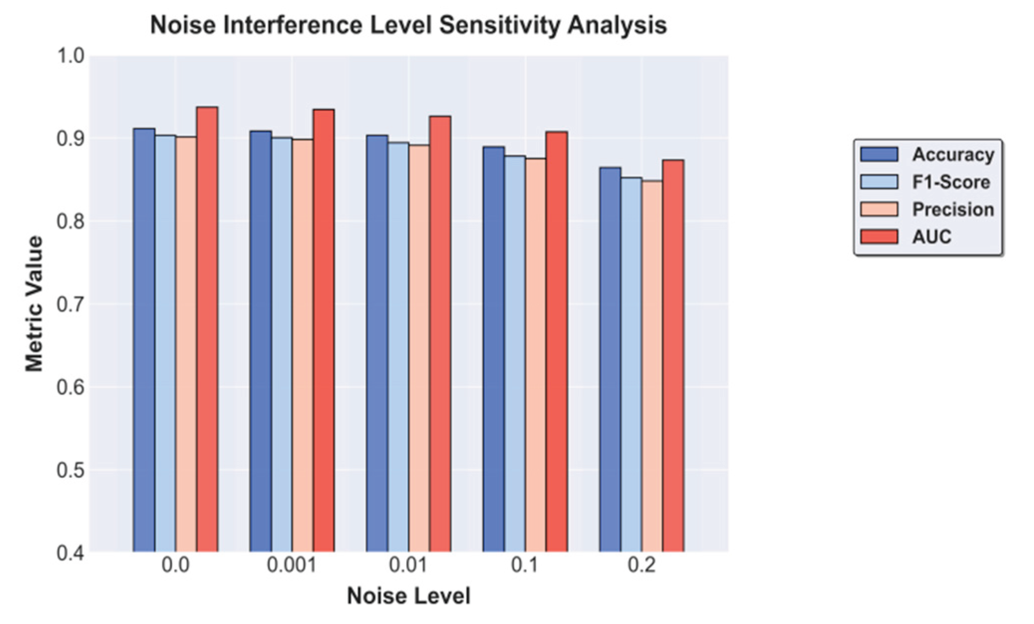 Preprints 197520 g004