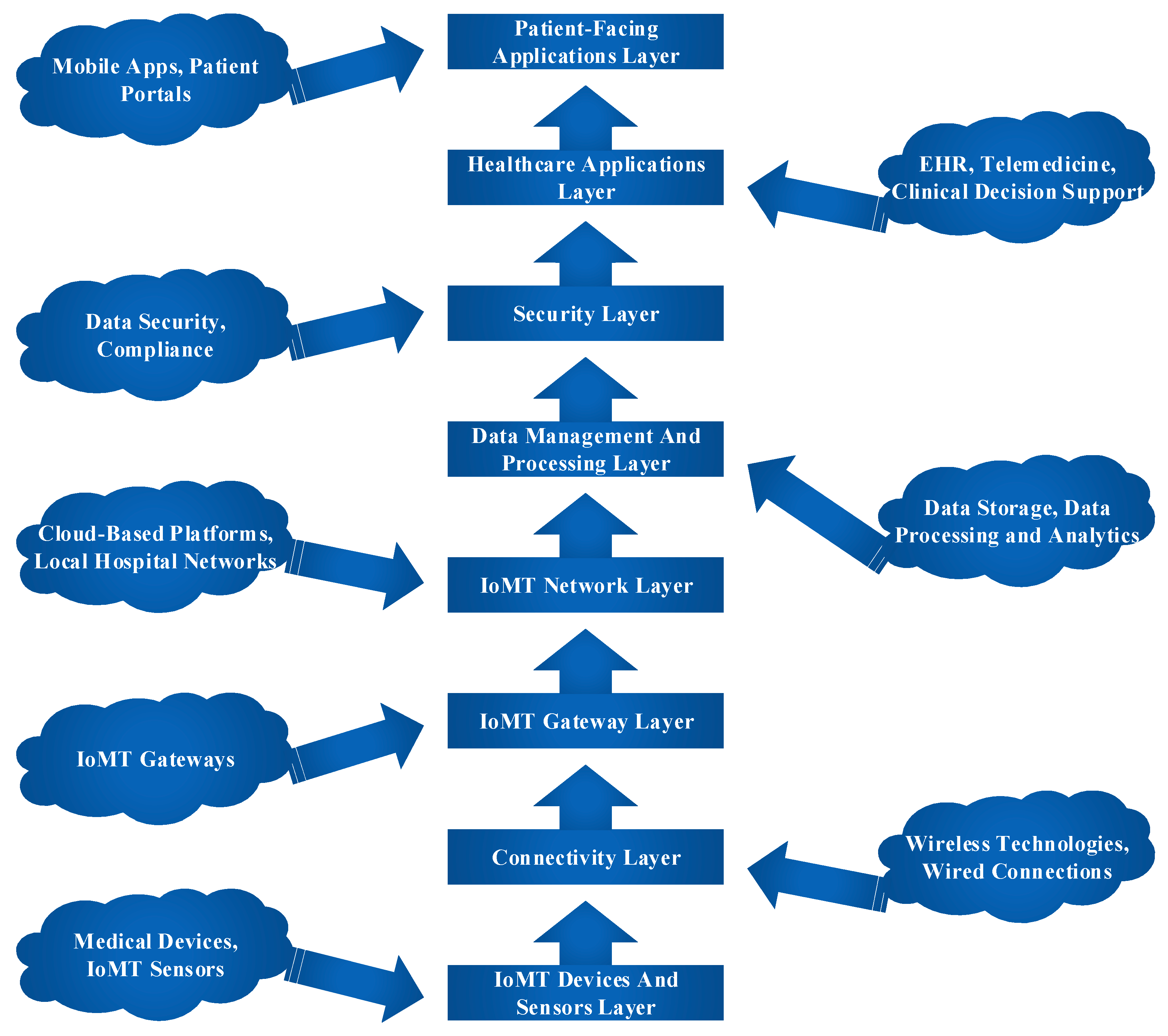 Preprints 100612 g002