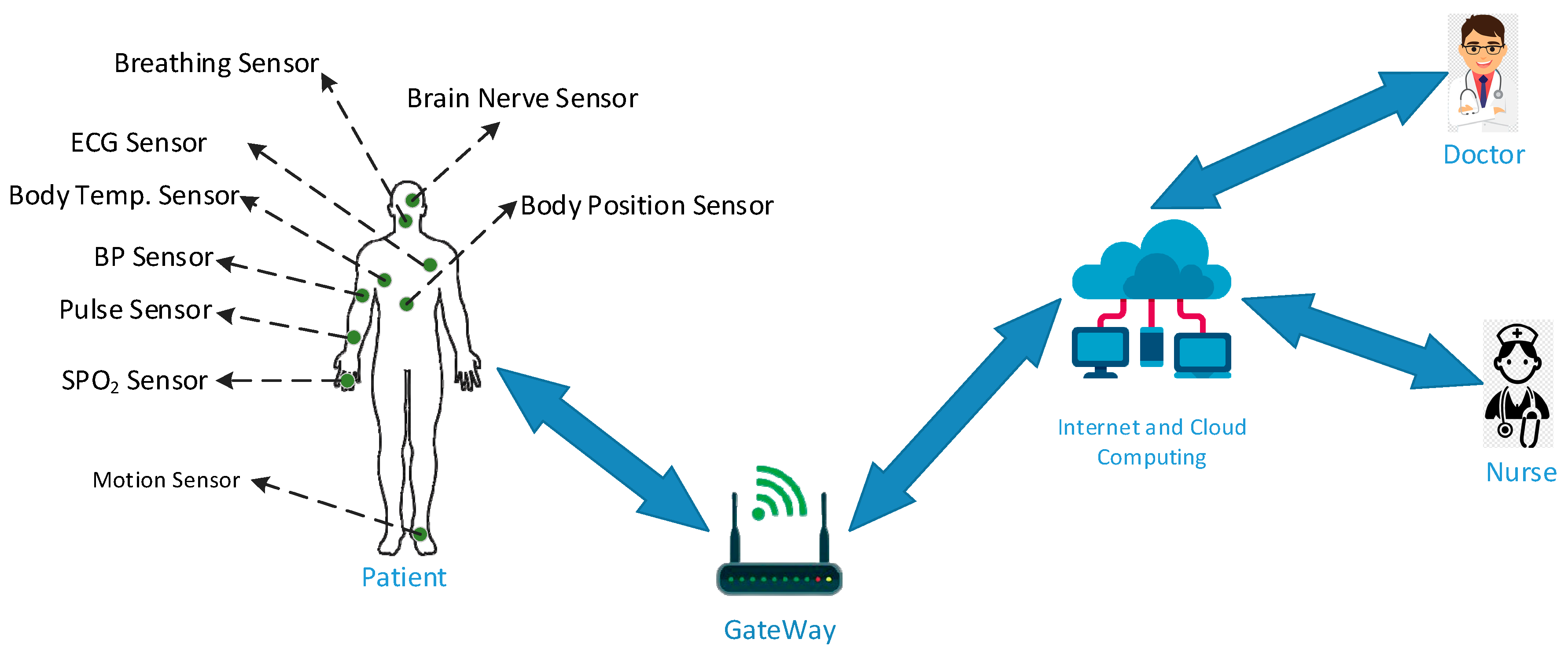 Preprints 100612 g003