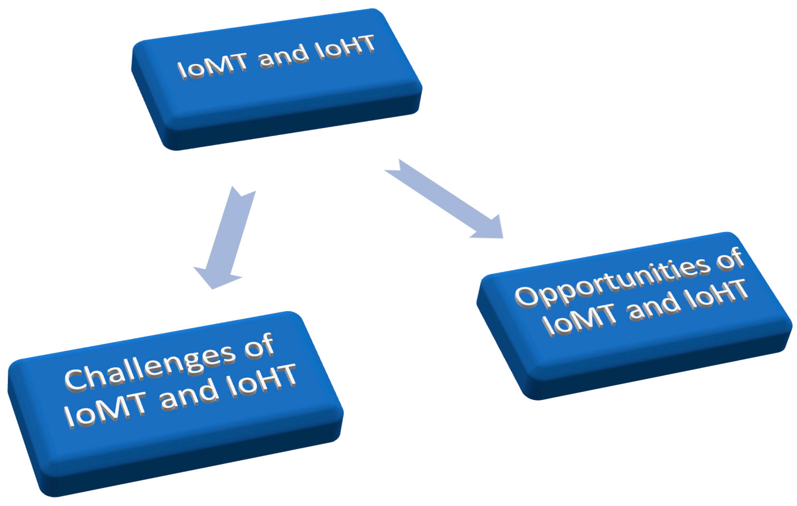 Preprints 100612 g004