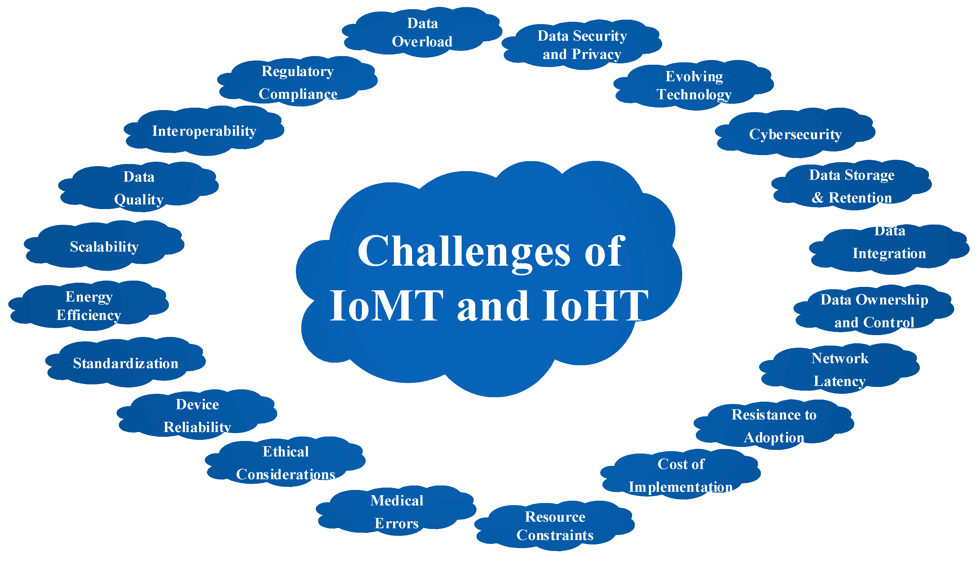 Preprints 100612 g005