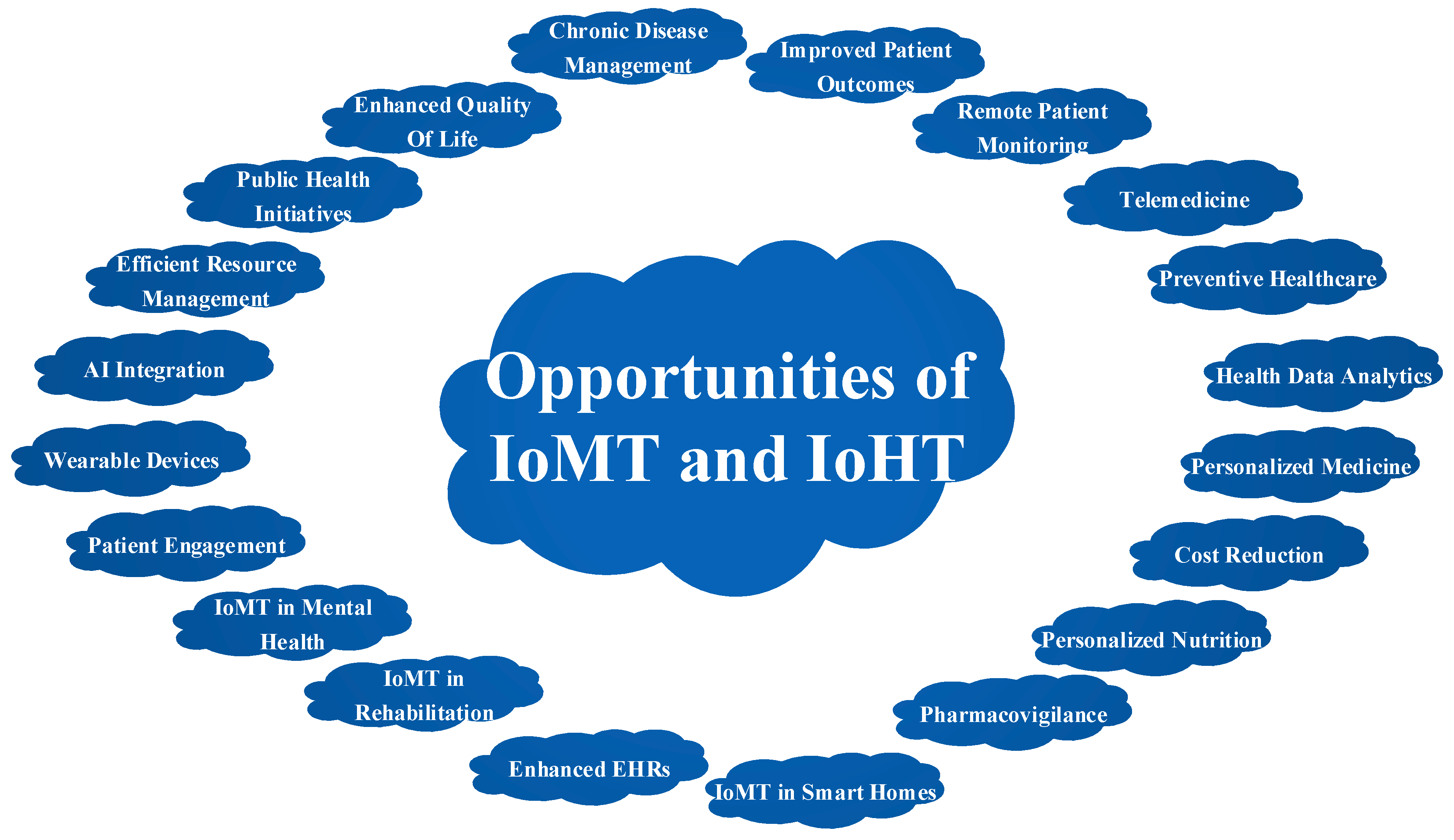 Preprints 100612 g006