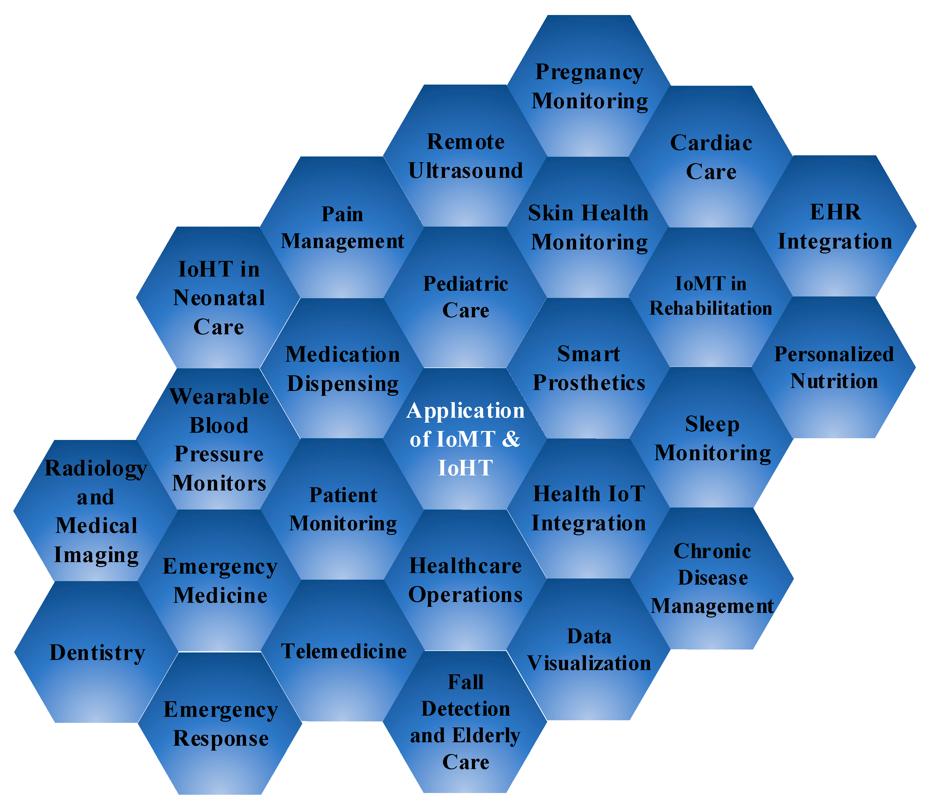 Preprints 100612 g007
