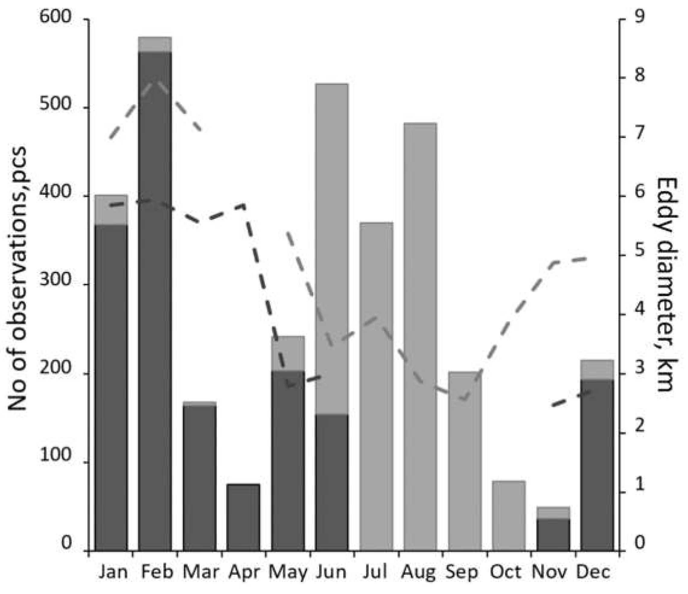 Preprints 105615 g005