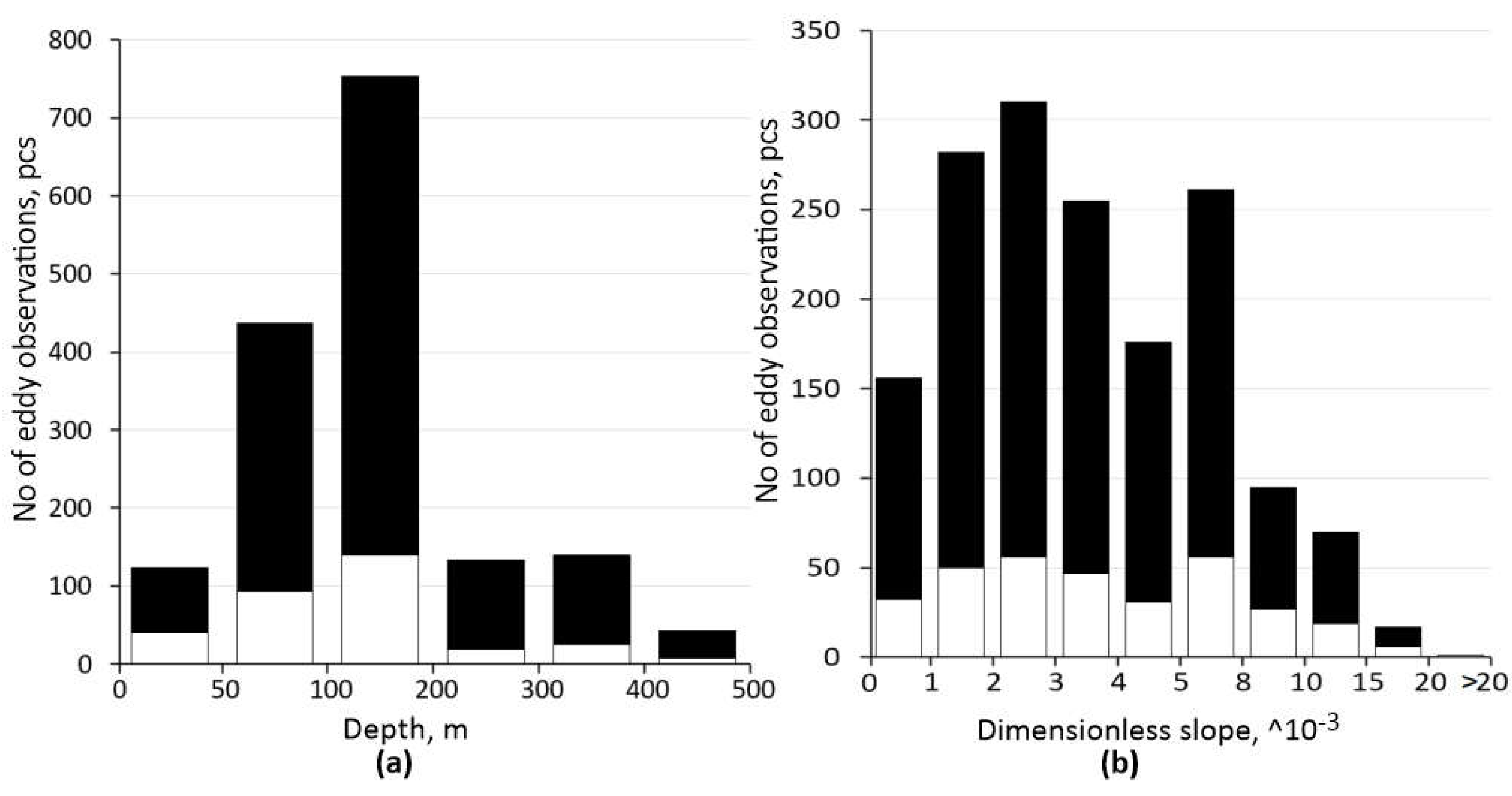 Preprints 105615 g010