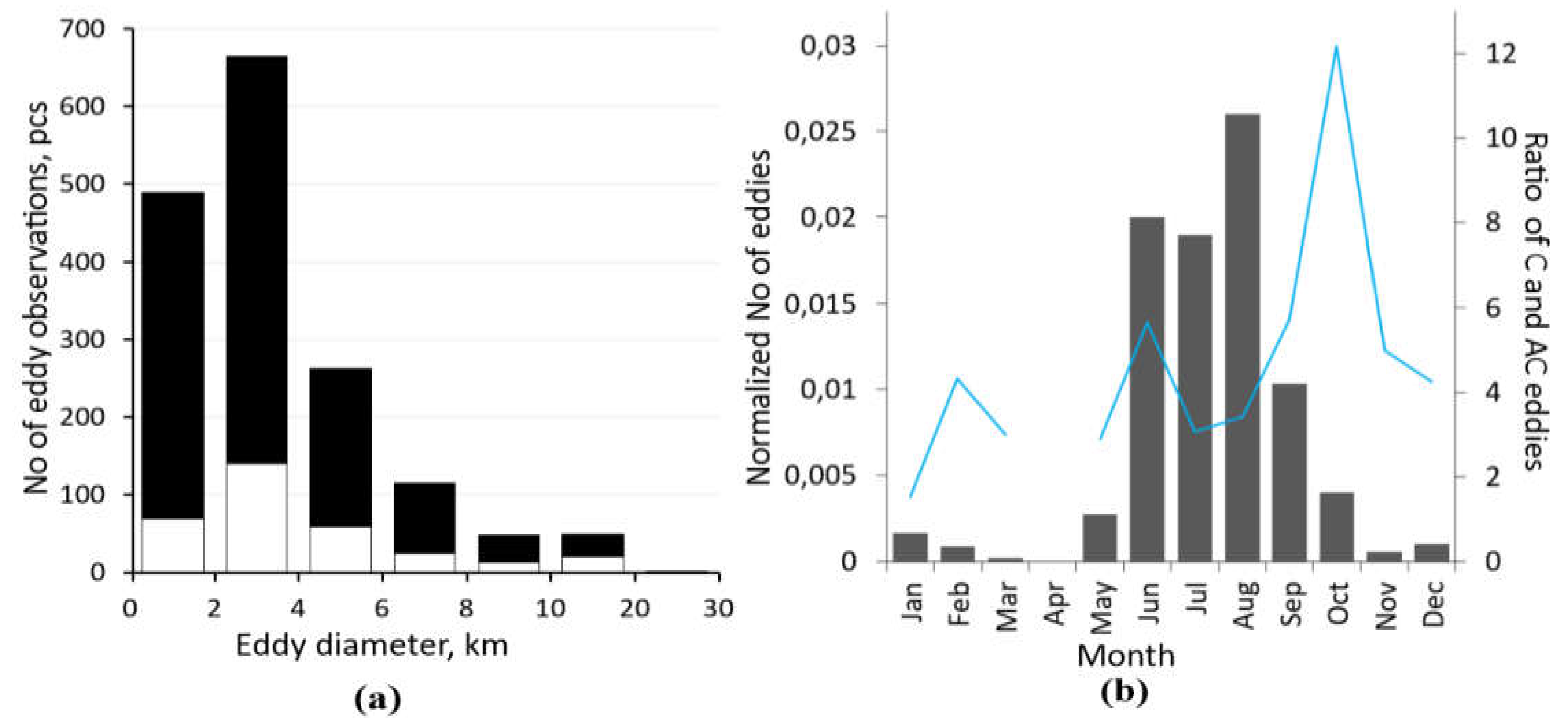 Preprints 105615 g011
