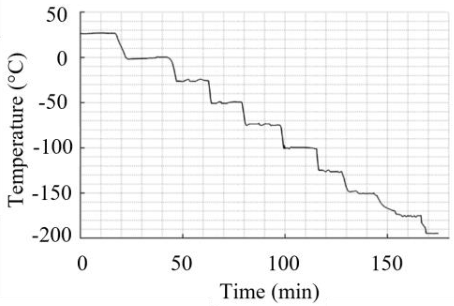 Preprints 149273 g006