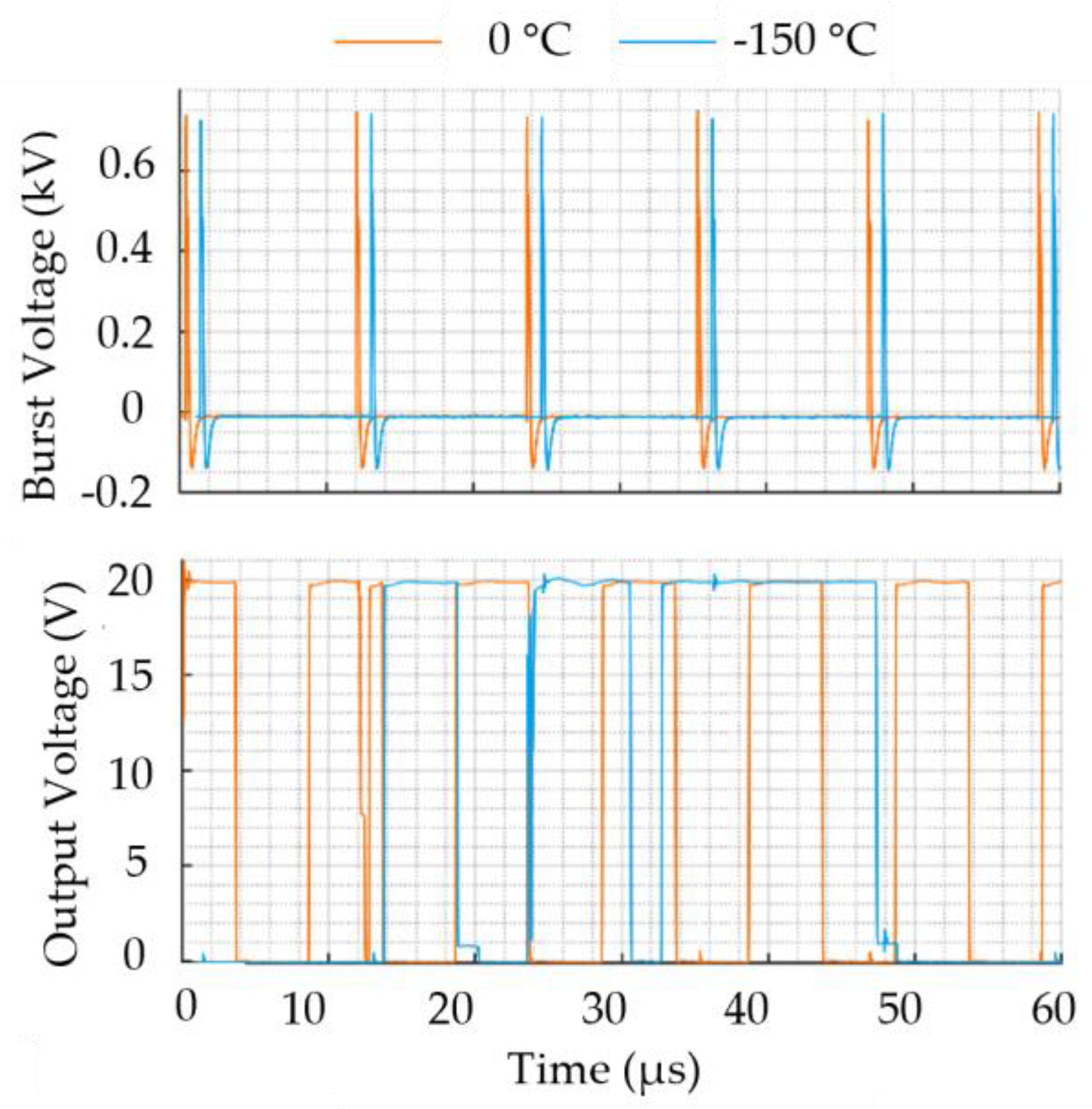 Preprints 149273 g021
