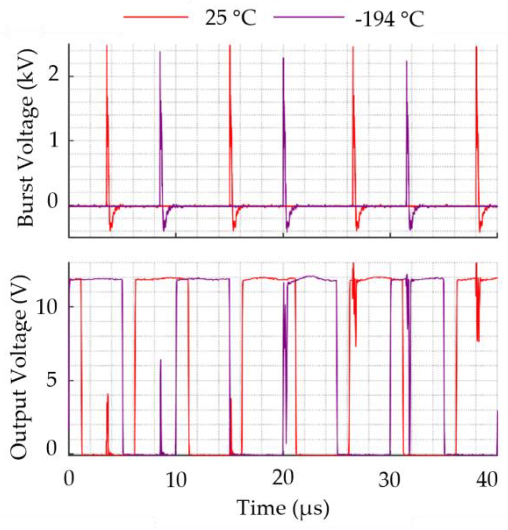 Preprints 149273 g022