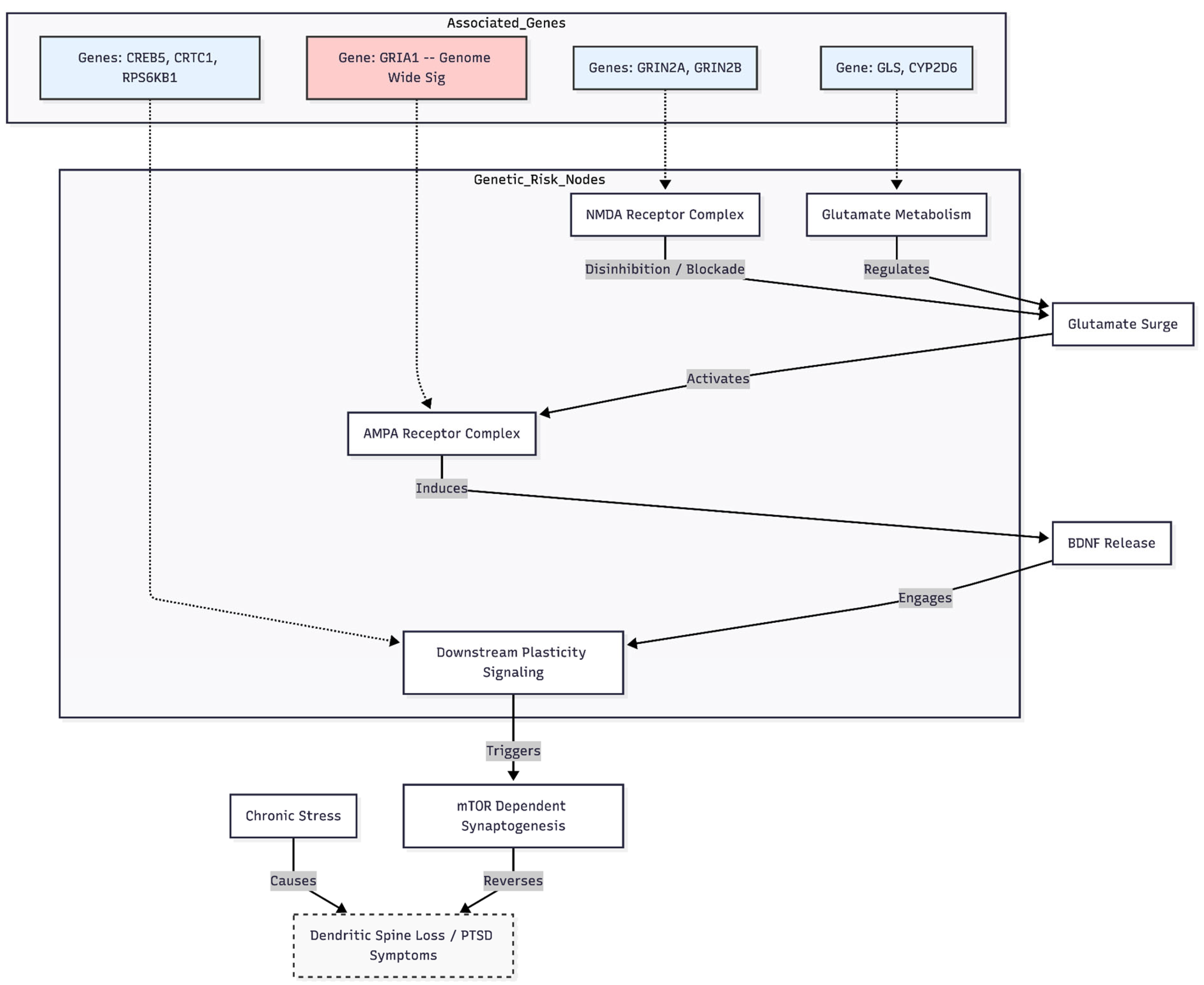 Preprints 191232 g001