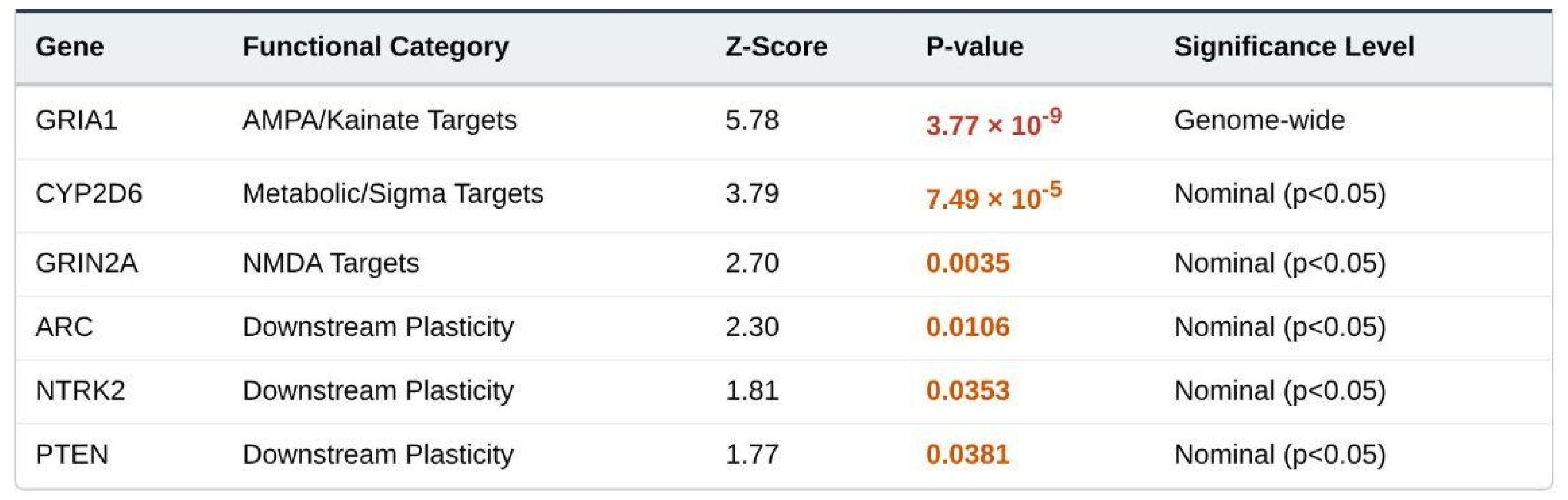 Preprints 191232 t001