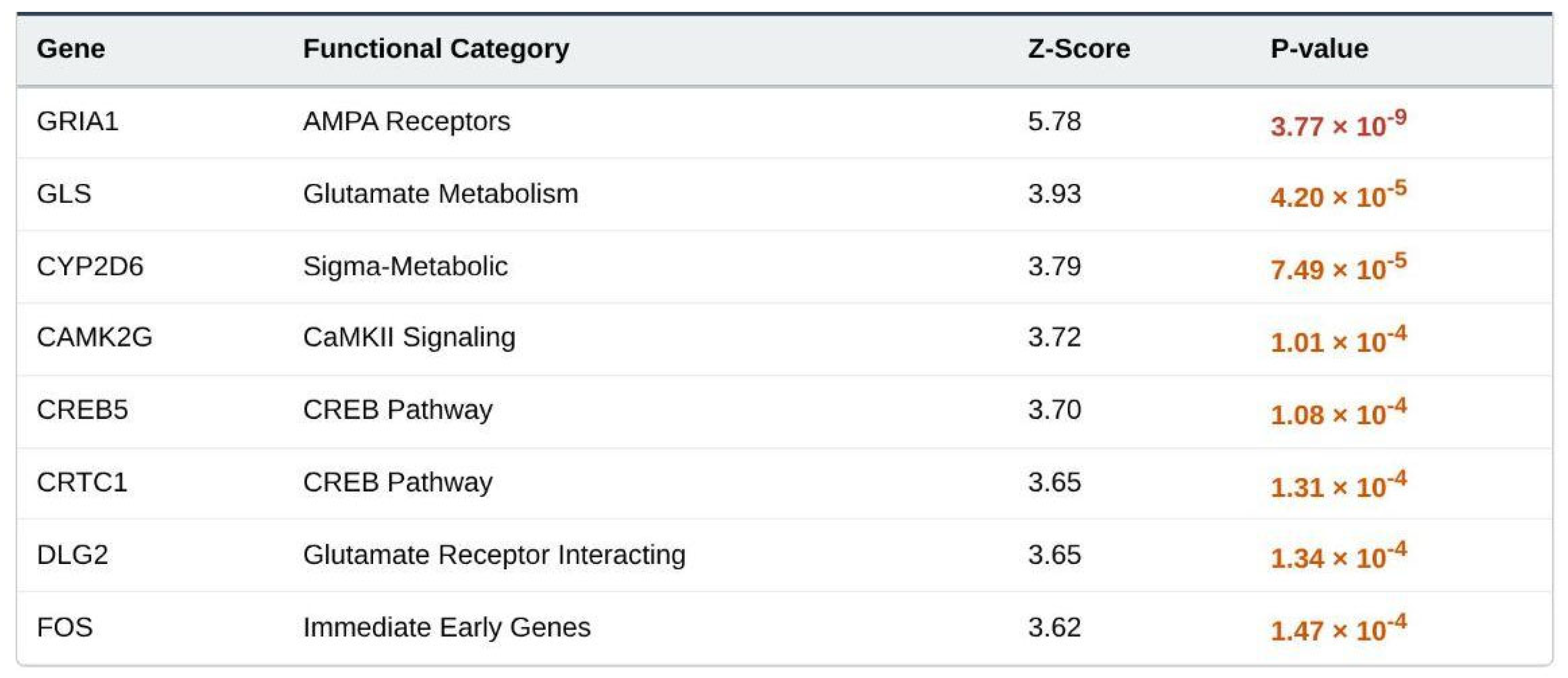 Preprints 191232 t002