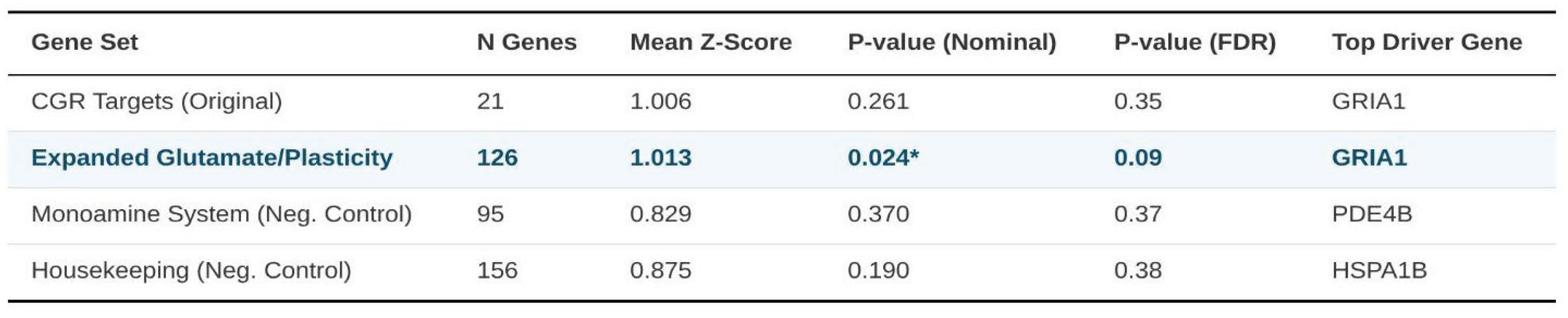 Preprints 191232 t003