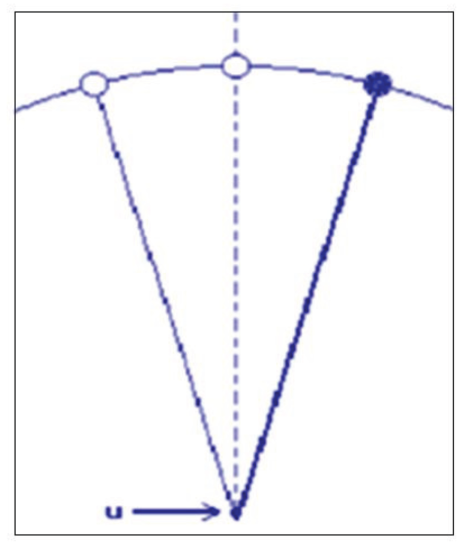 Preprints 170861 g001
