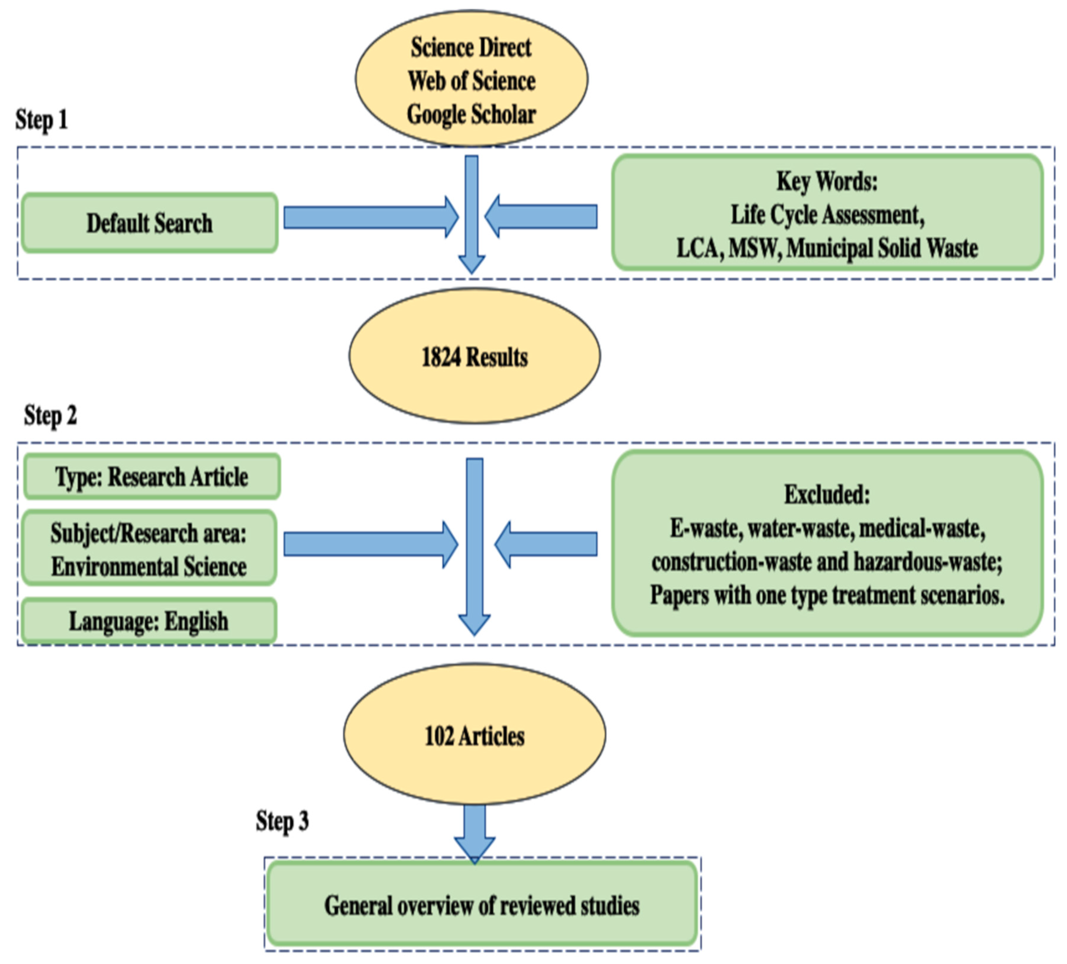 Preprints 186904 g001