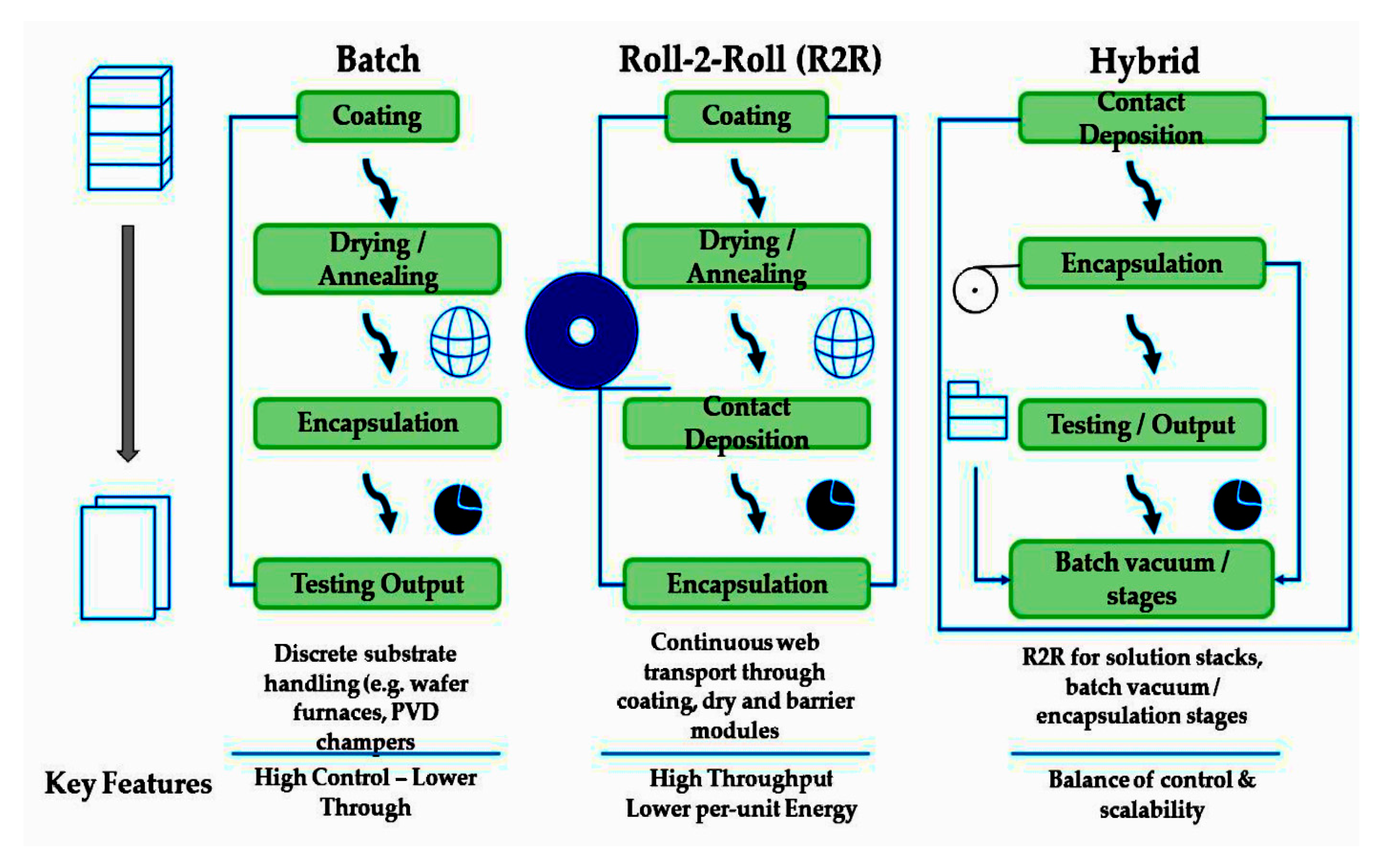 Preprints 186904 g002