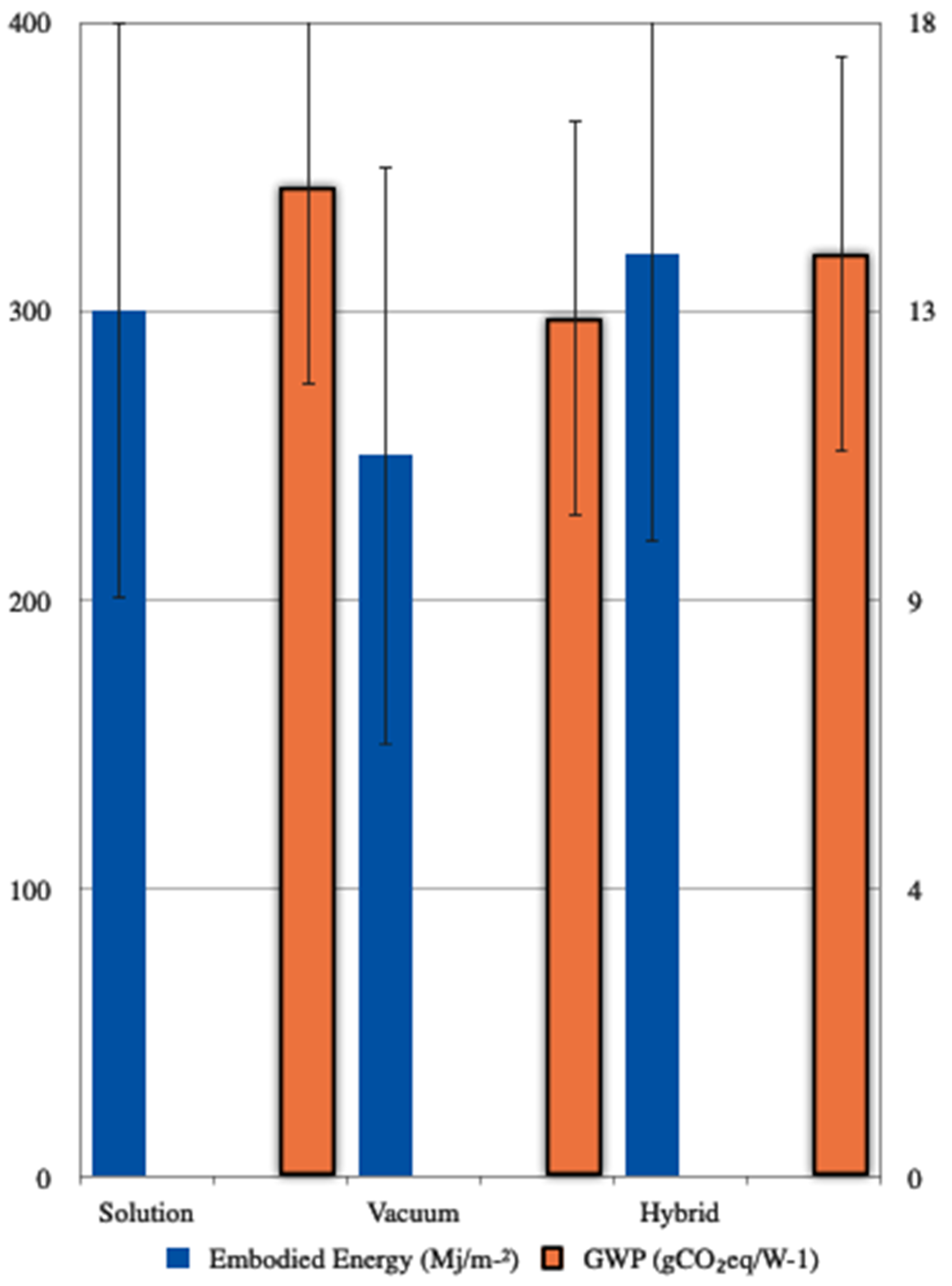 Preprints 186904 g003