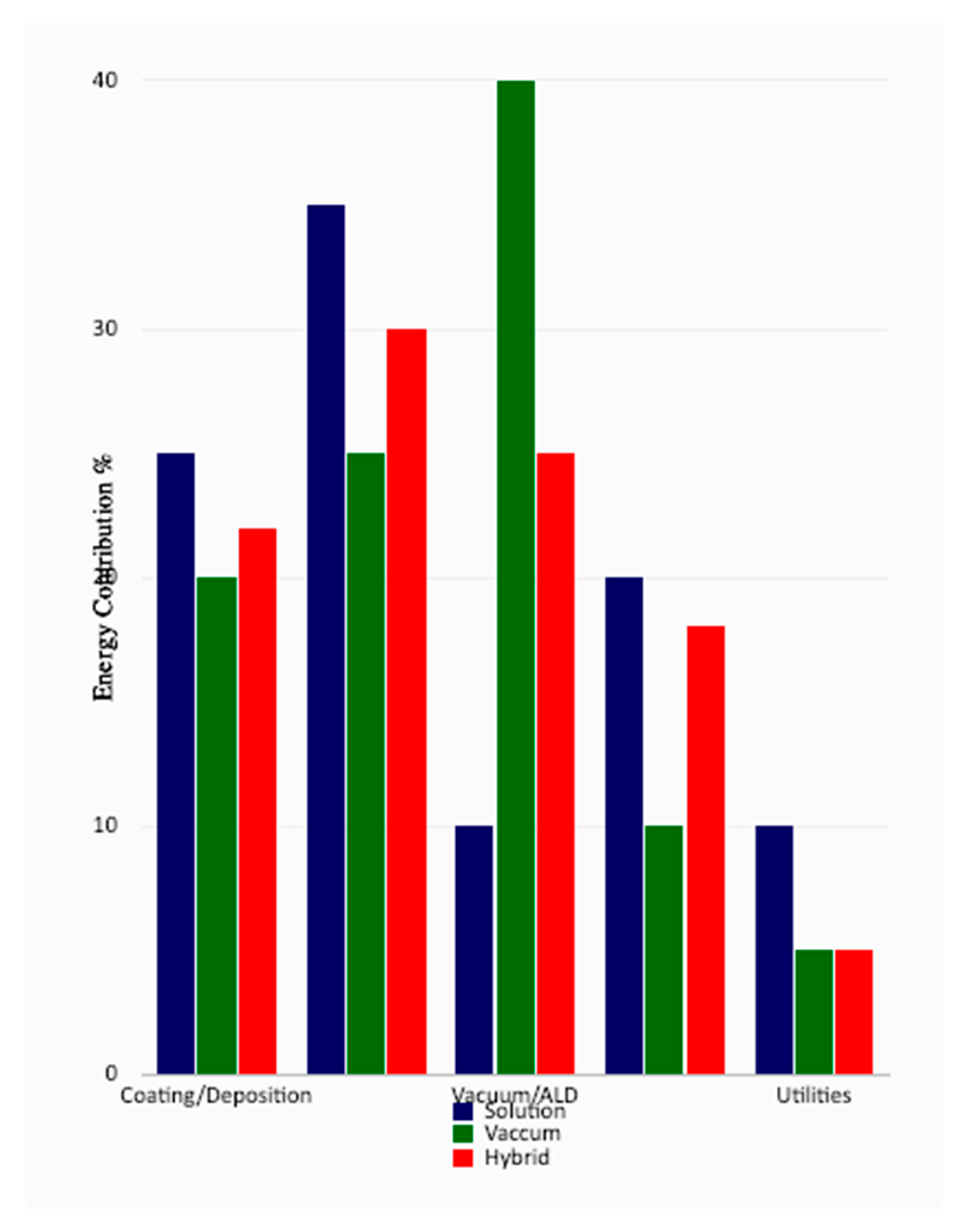 Preprints 186904 g004
