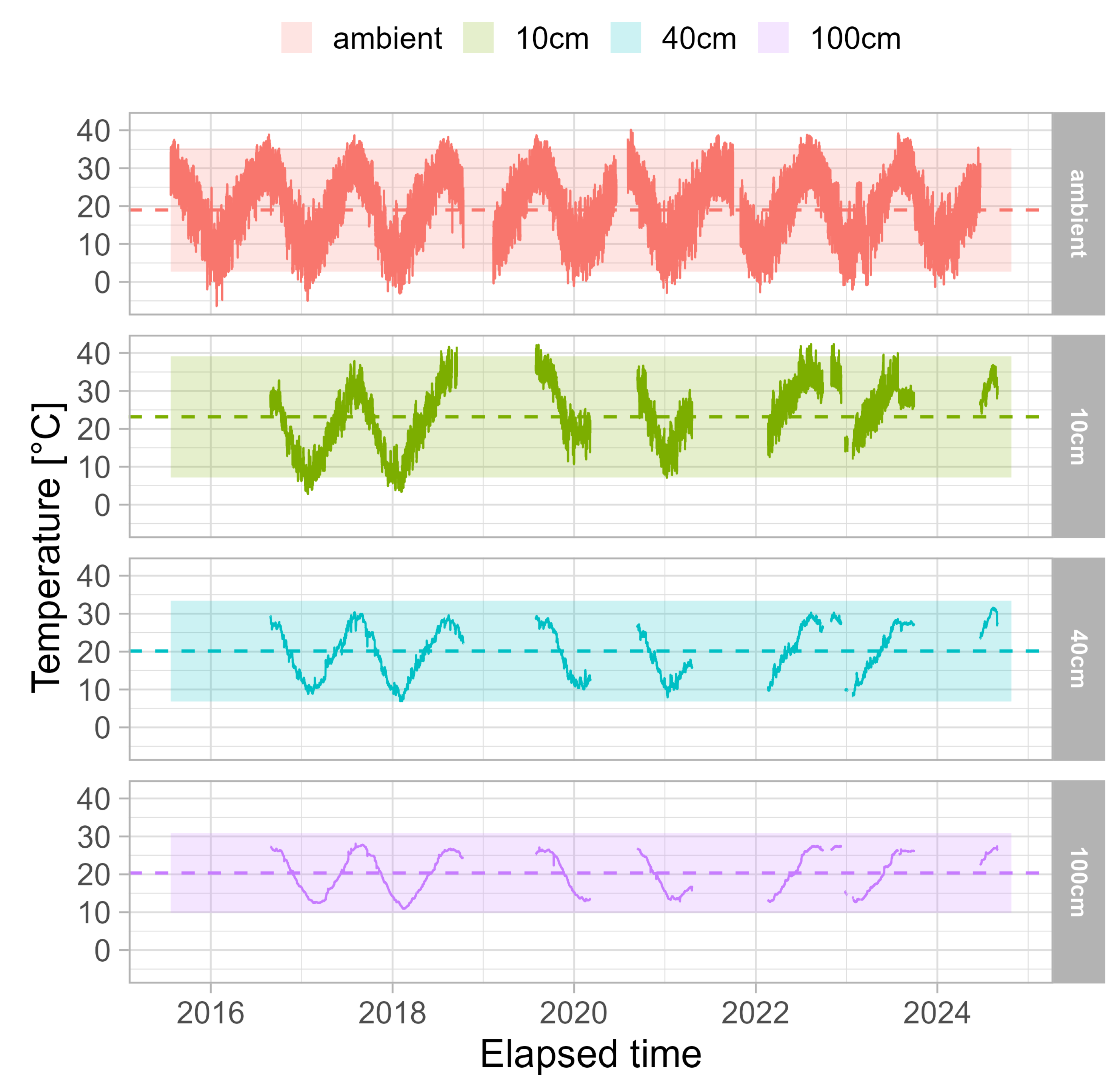 Preprints 146628 g001