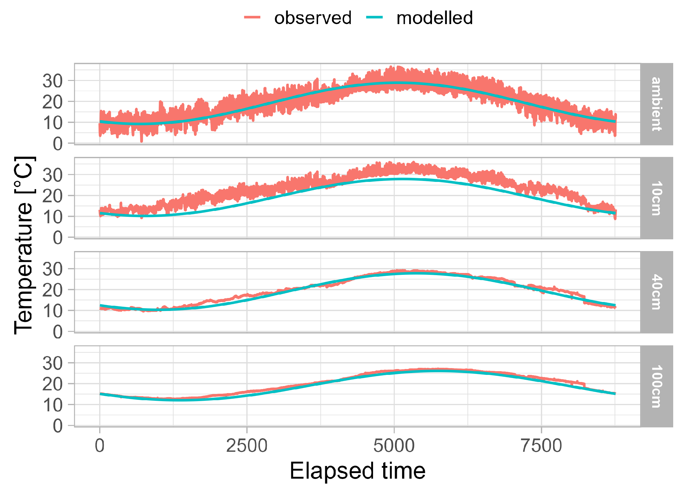 Preprints 146628 g002