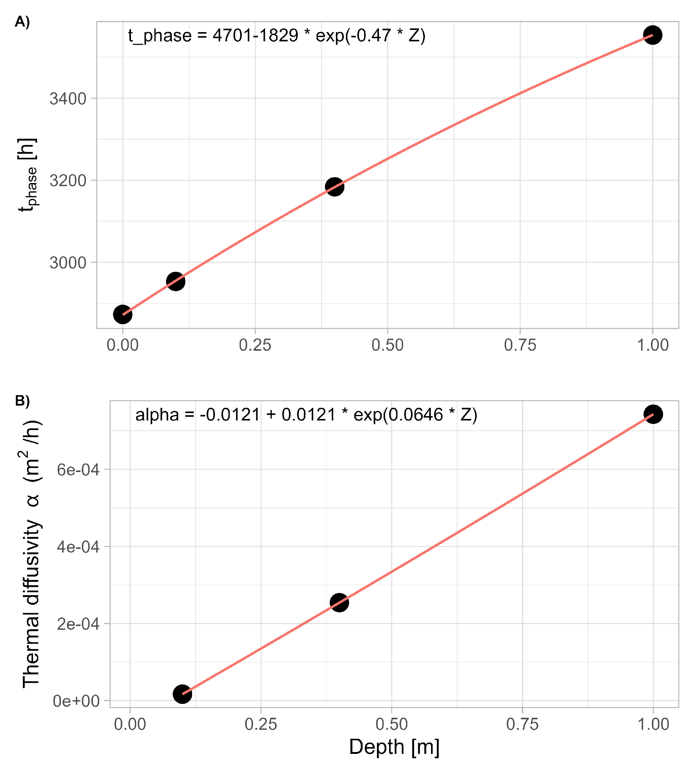 Preprints 146628 g003