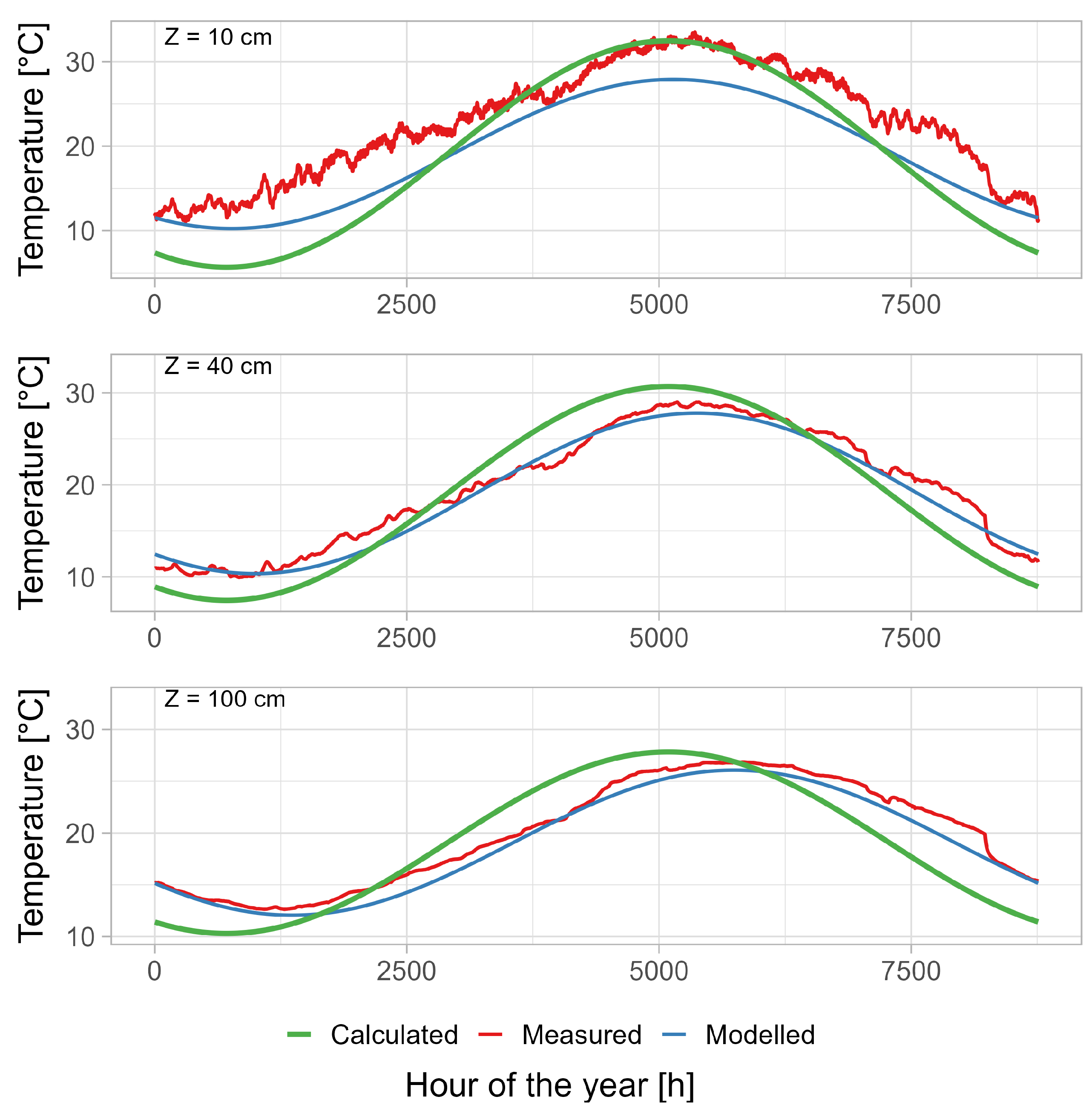 Preprints 146628 g005
