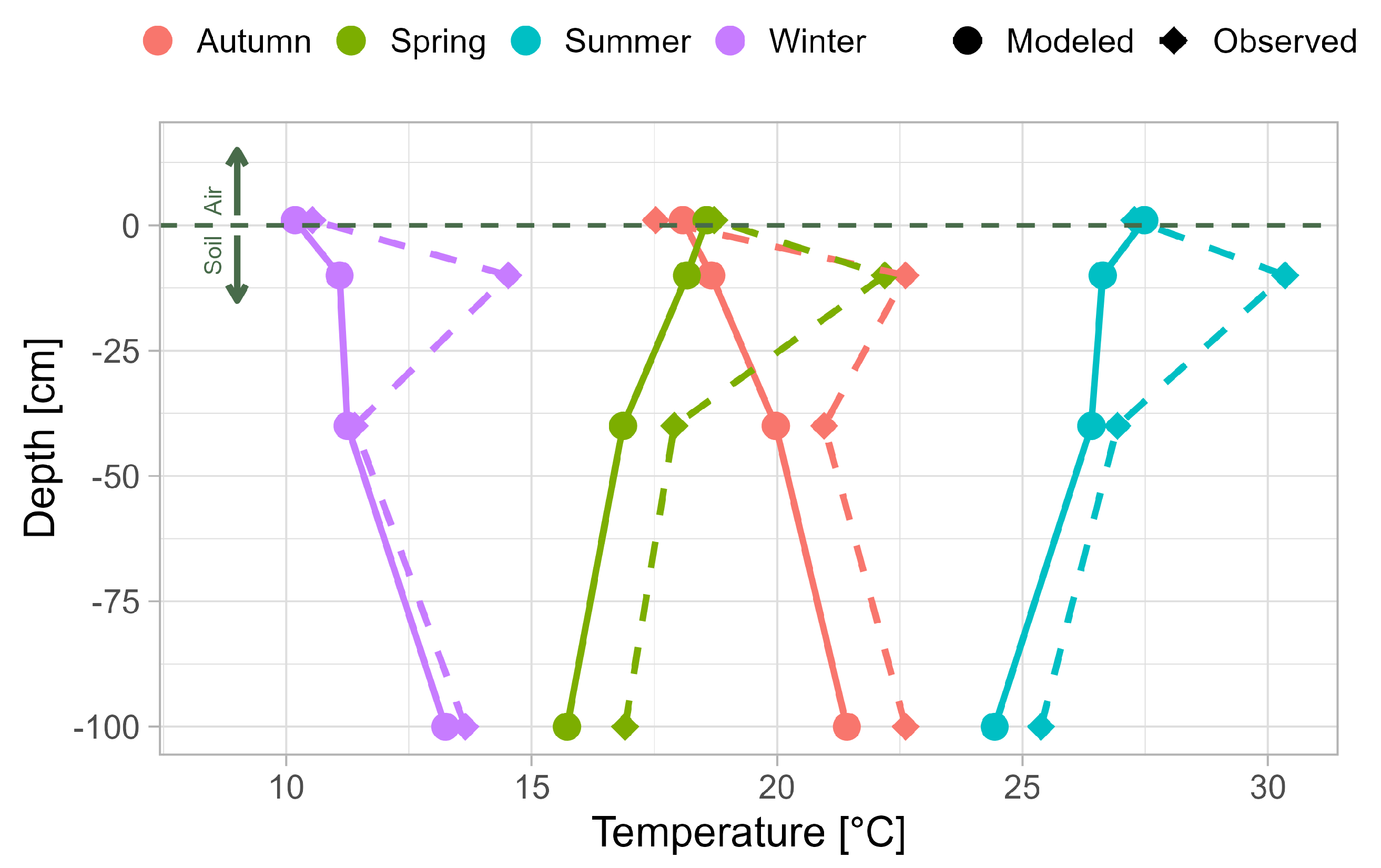 Preprints 146628 g006
