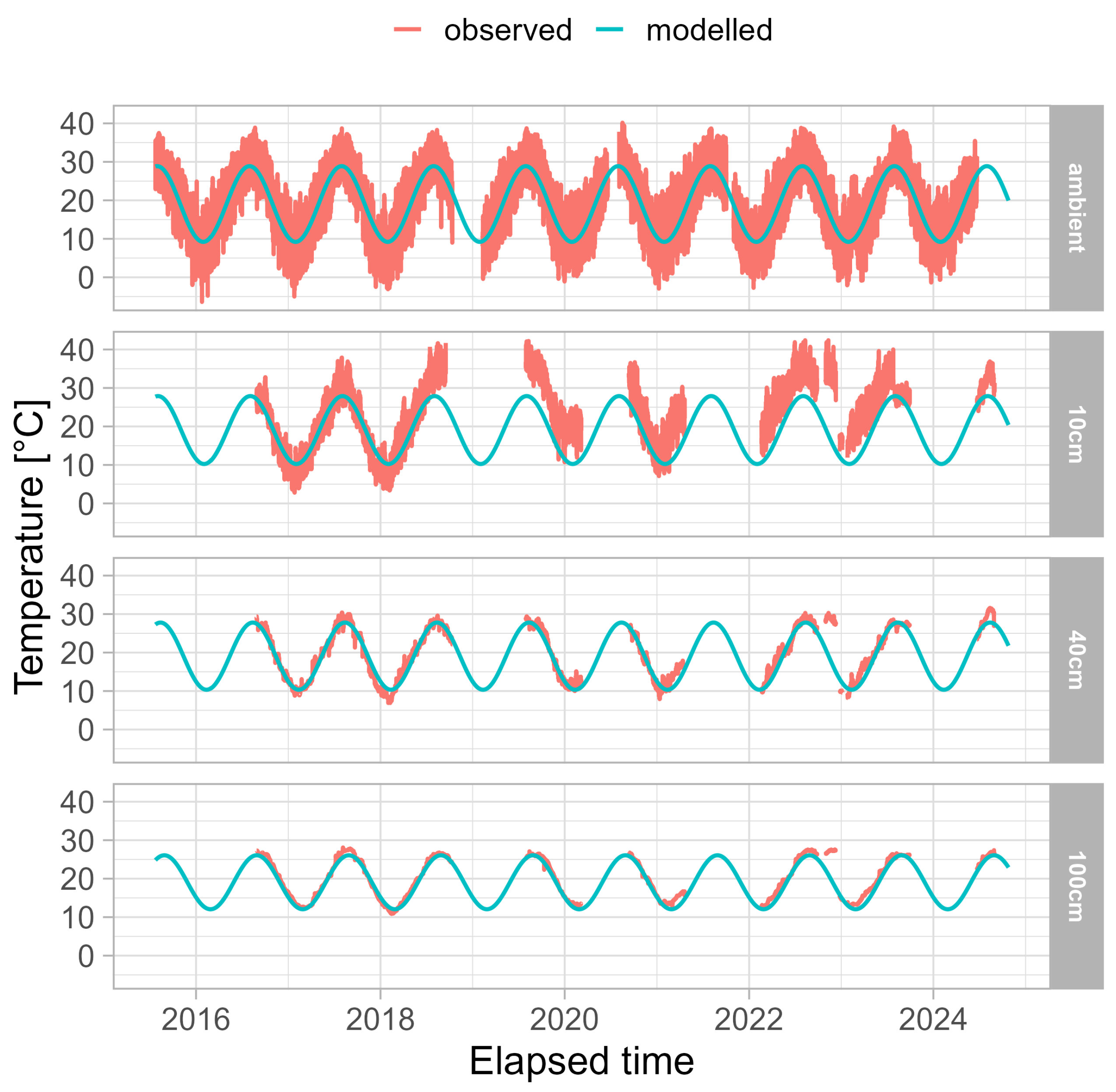 Preprints 146628 g007