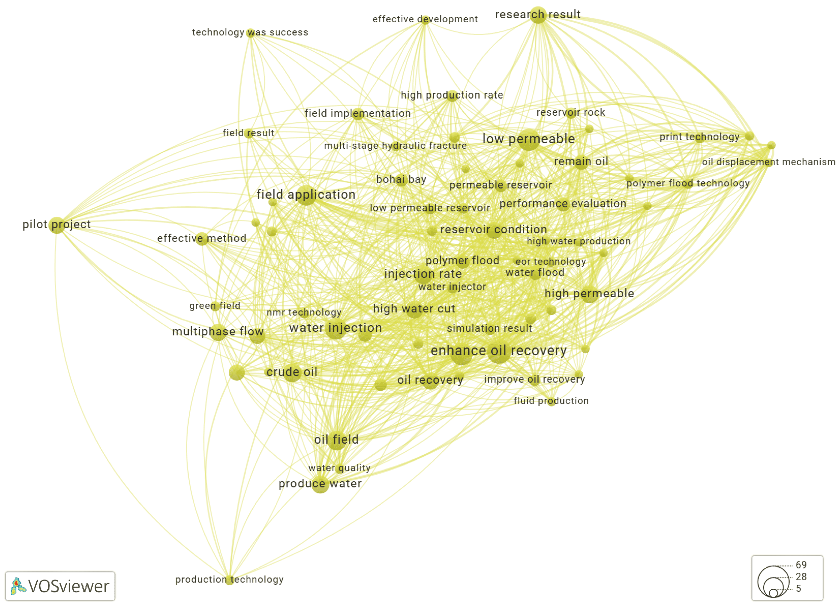 Preprints 165866 g008