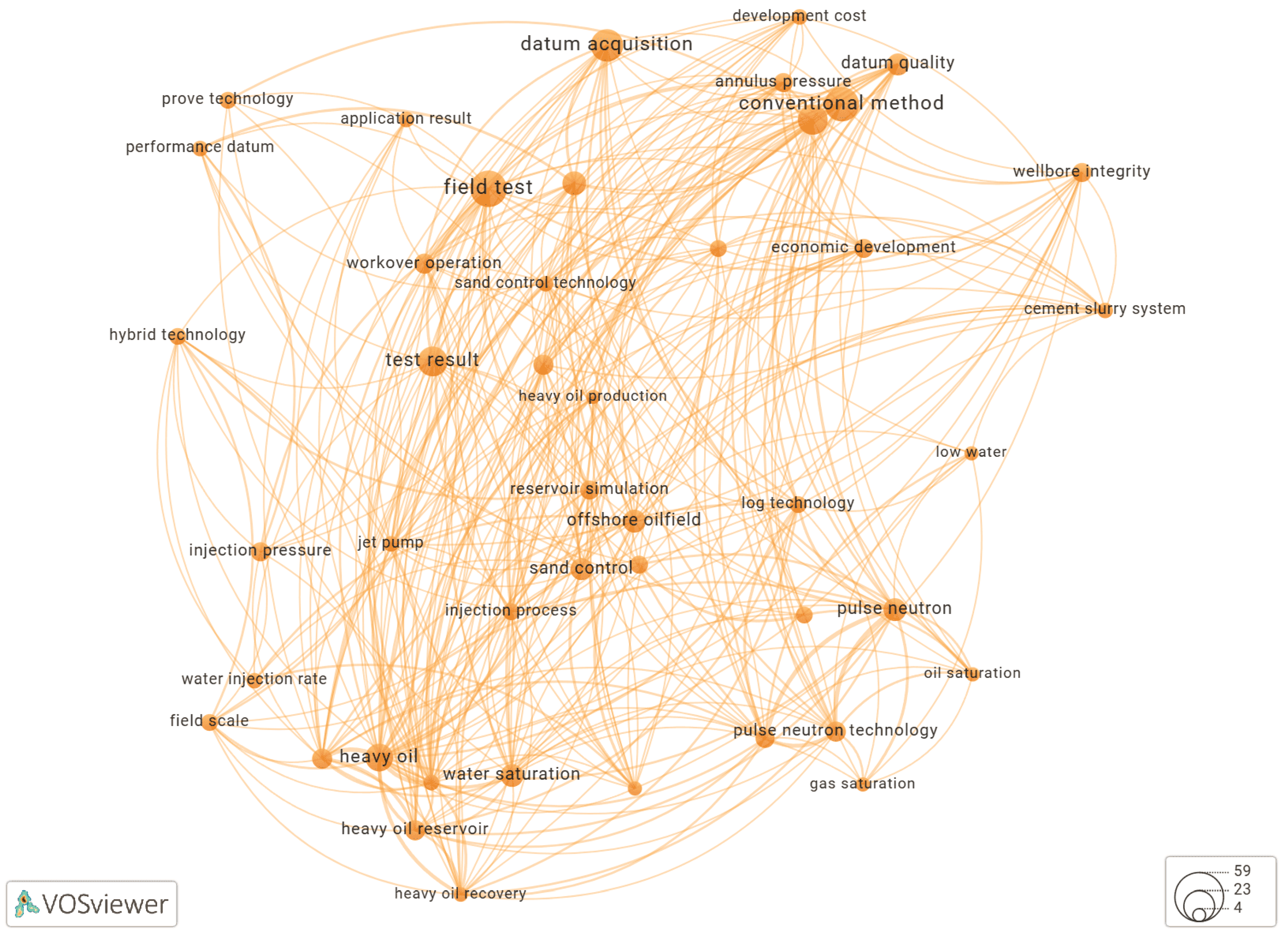 Preprints 165866 g011
