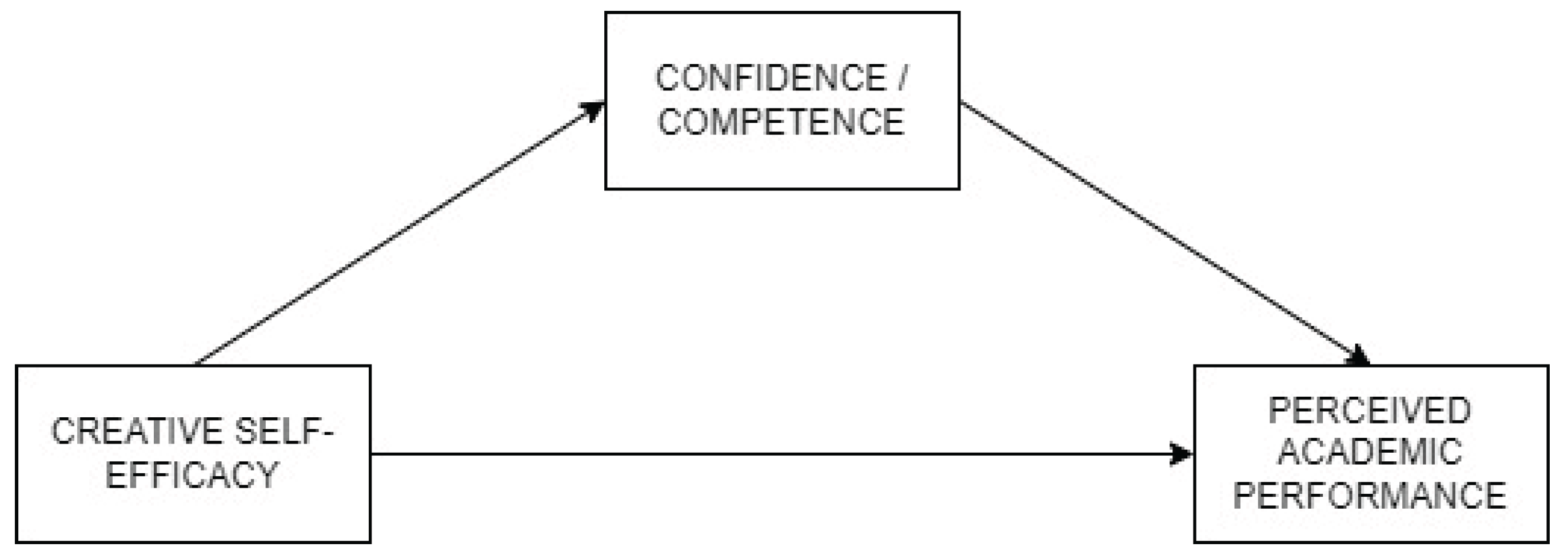 Preprints 164439 g001