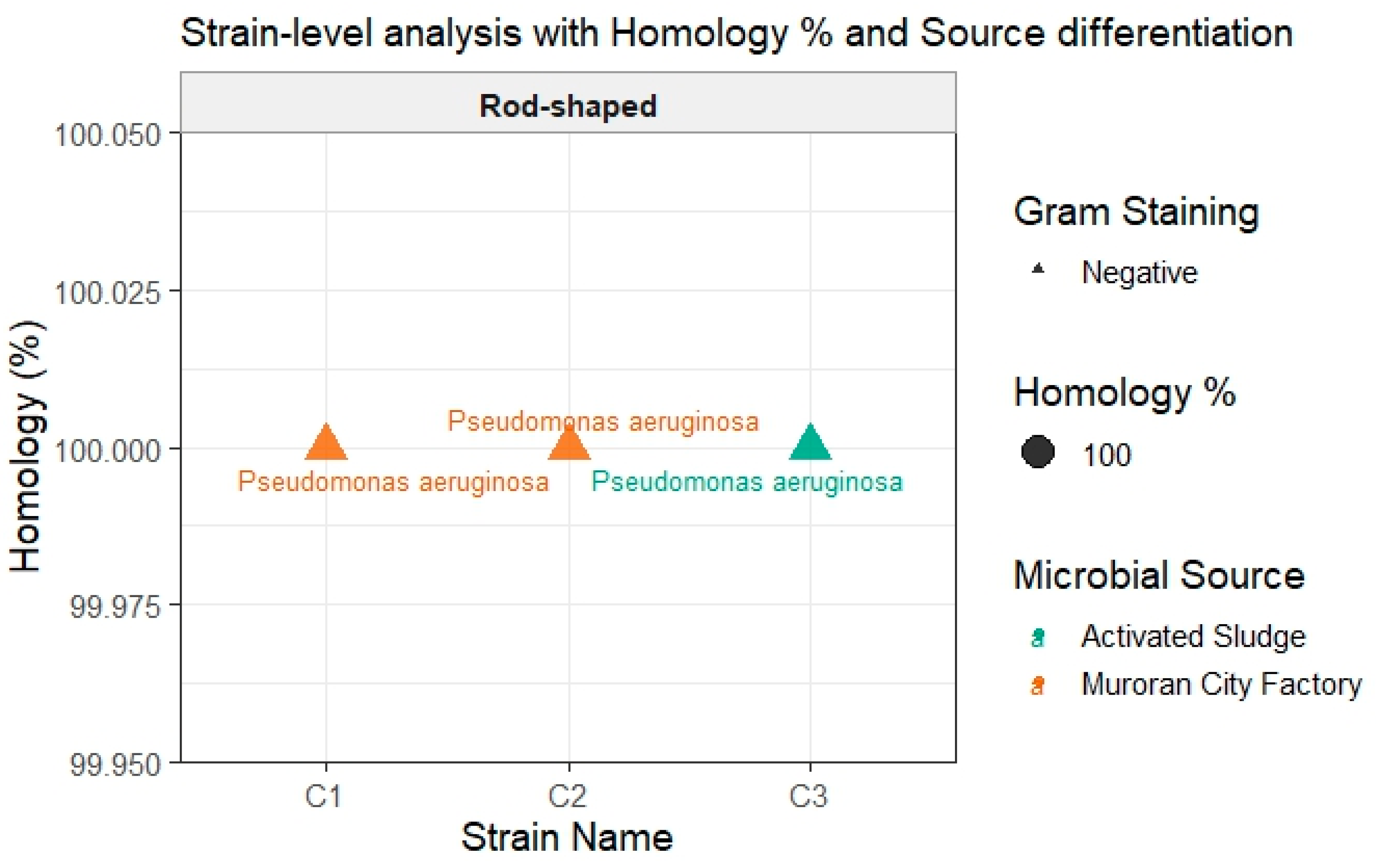 Preprints 171701 g002