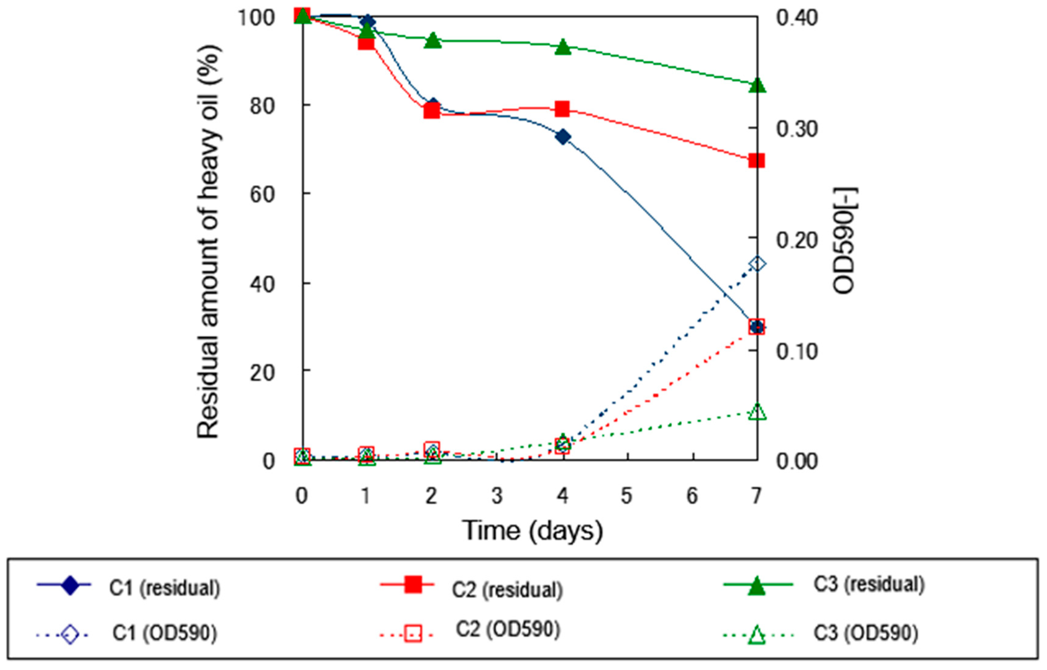 Preprints 171701 g005