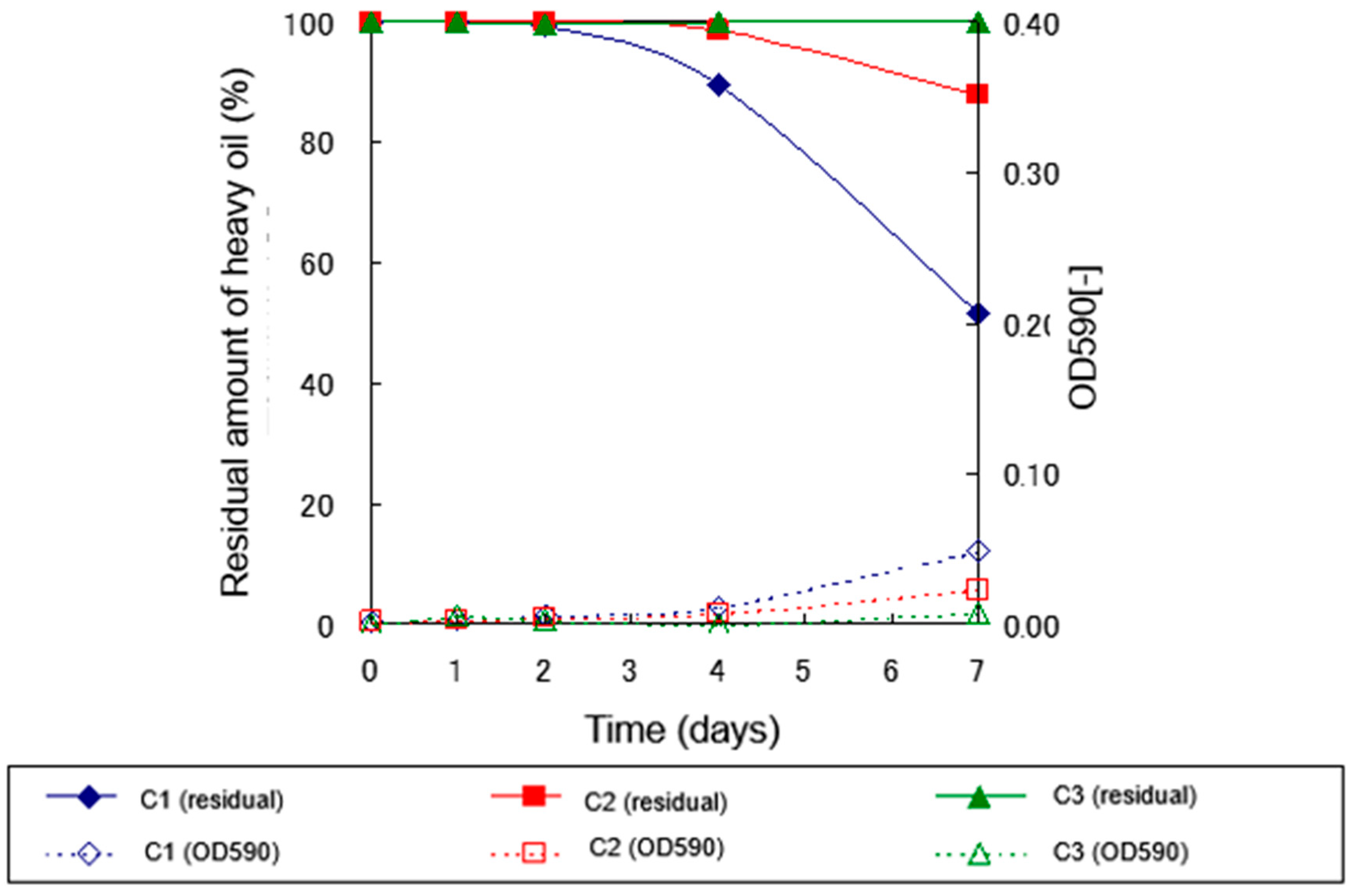 Preprints 171701 g006