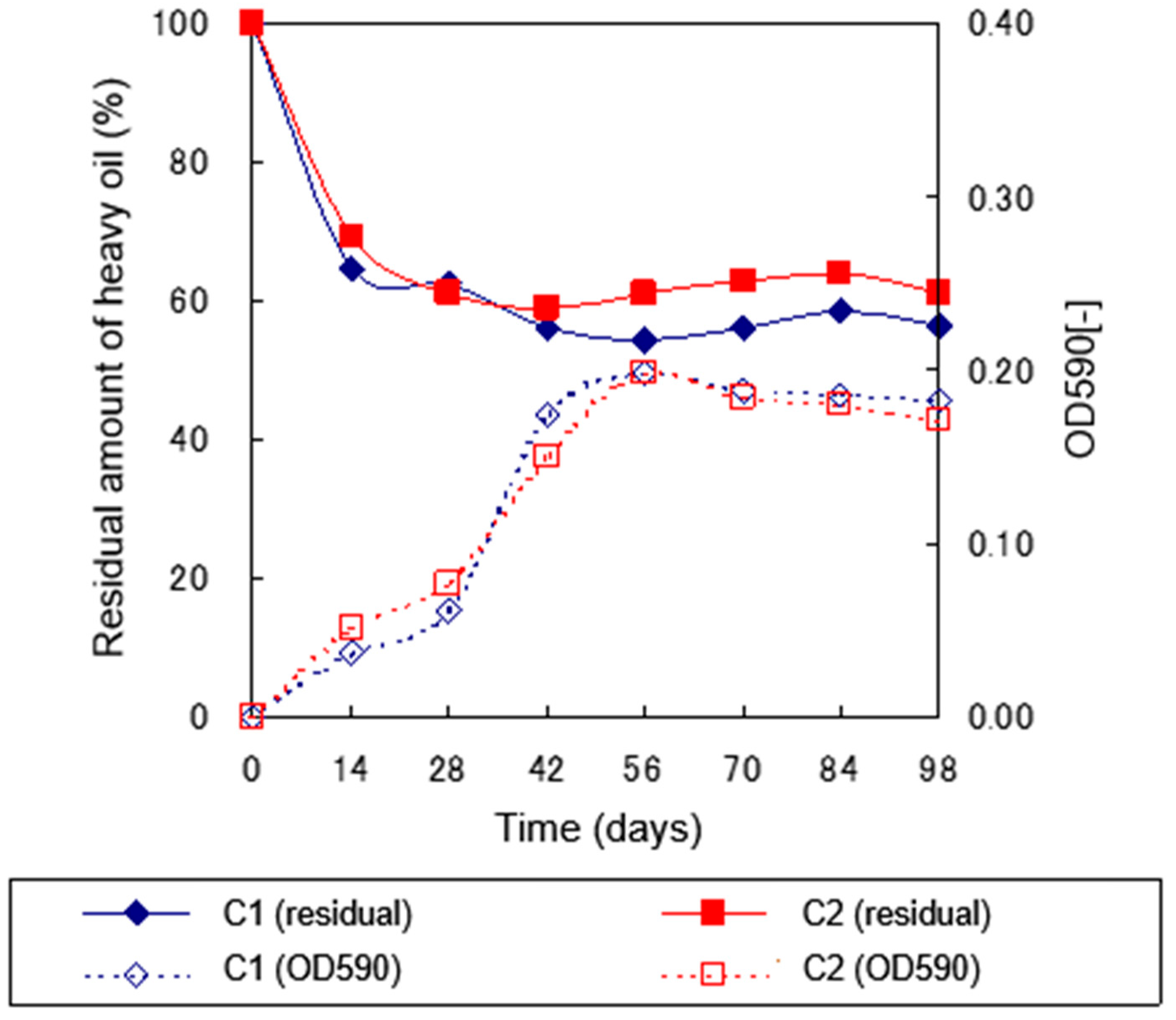 Preprints 171701 g007