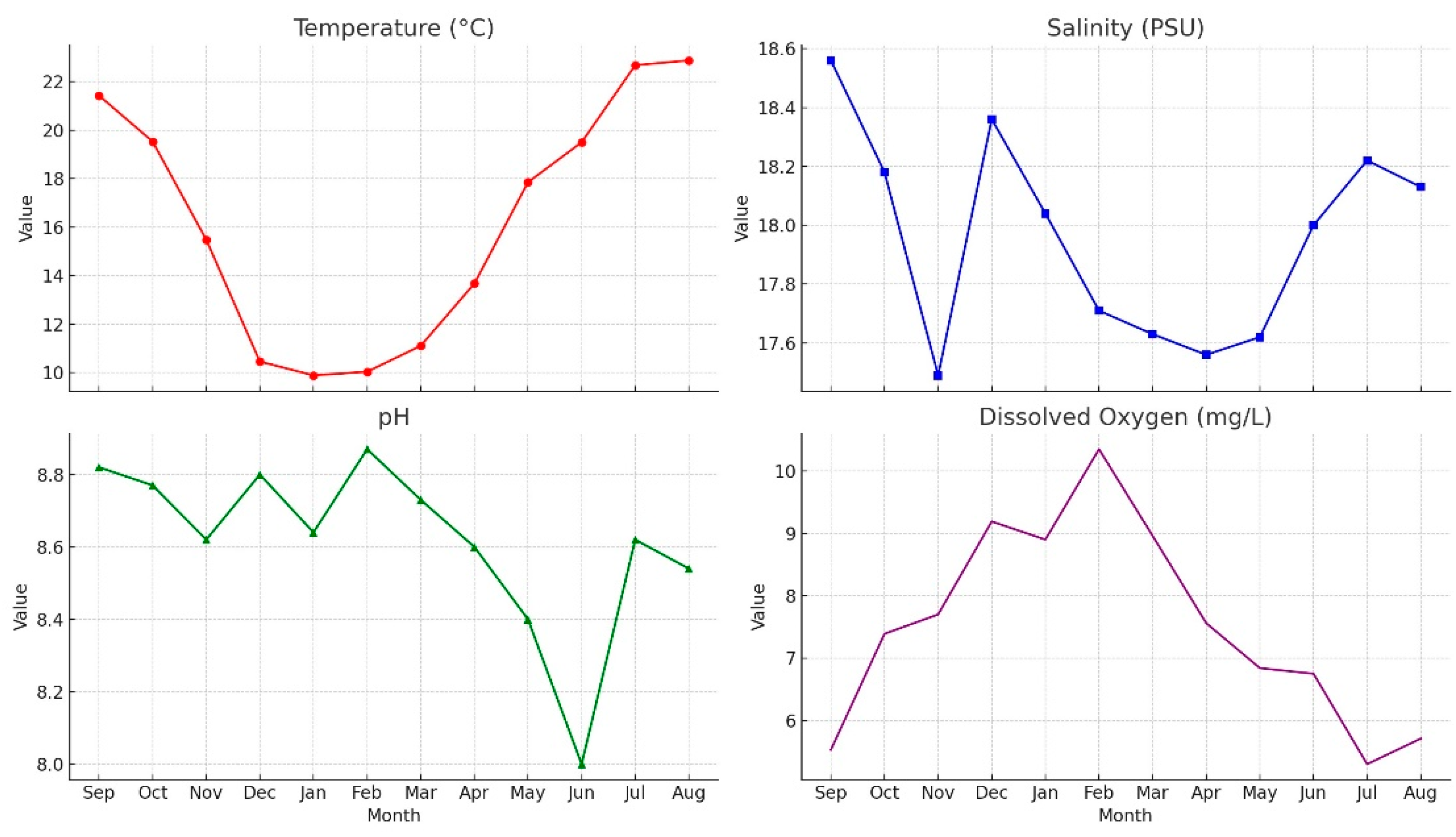 Preprints 159016 g003