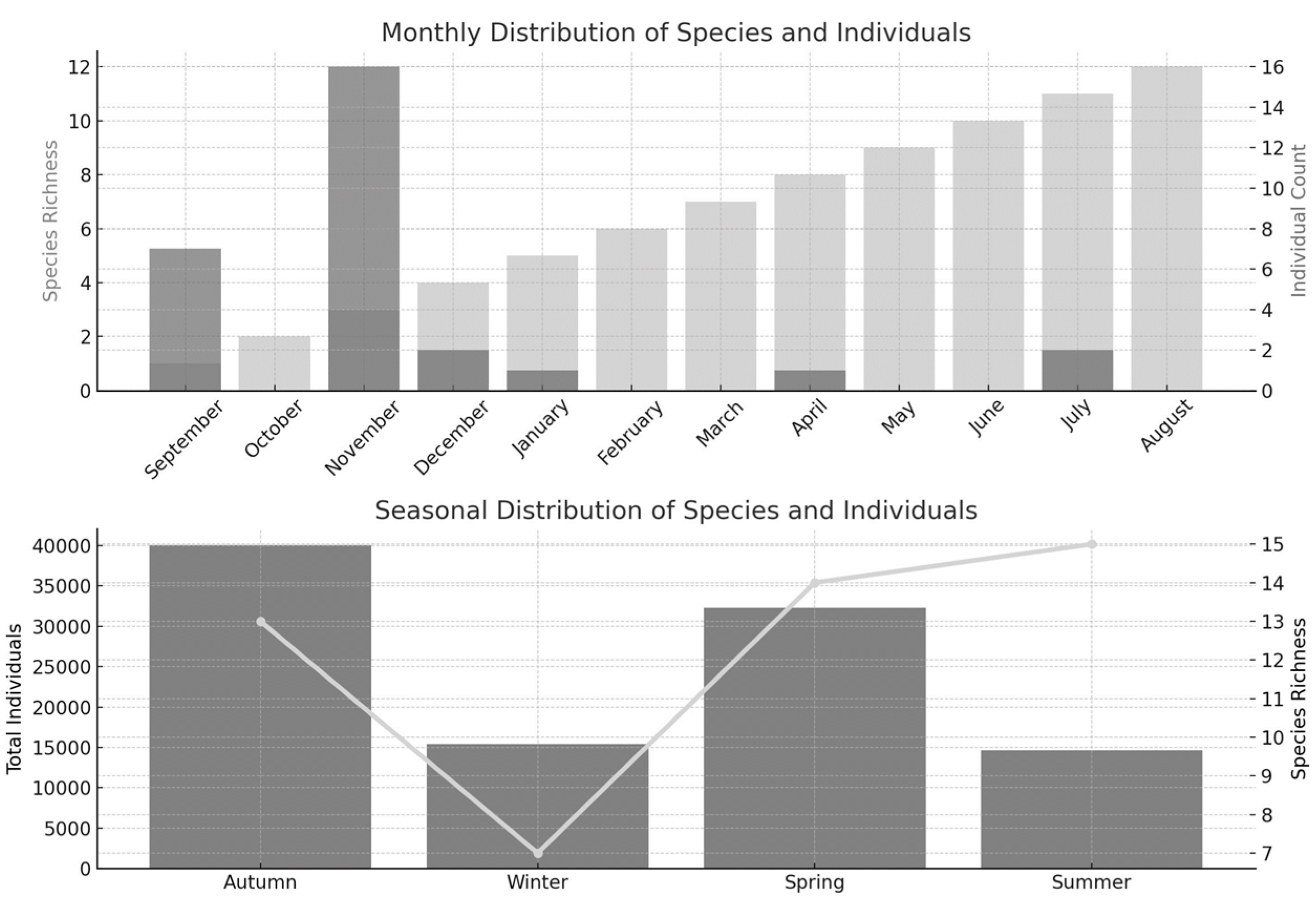 Preprints 159016 g004