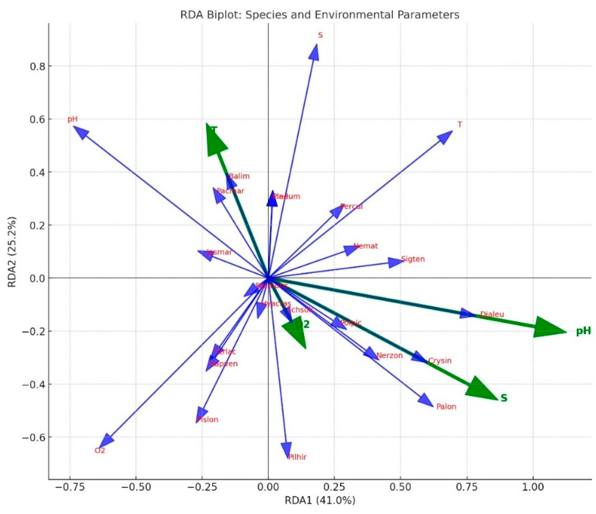 Preprints 159016 g005