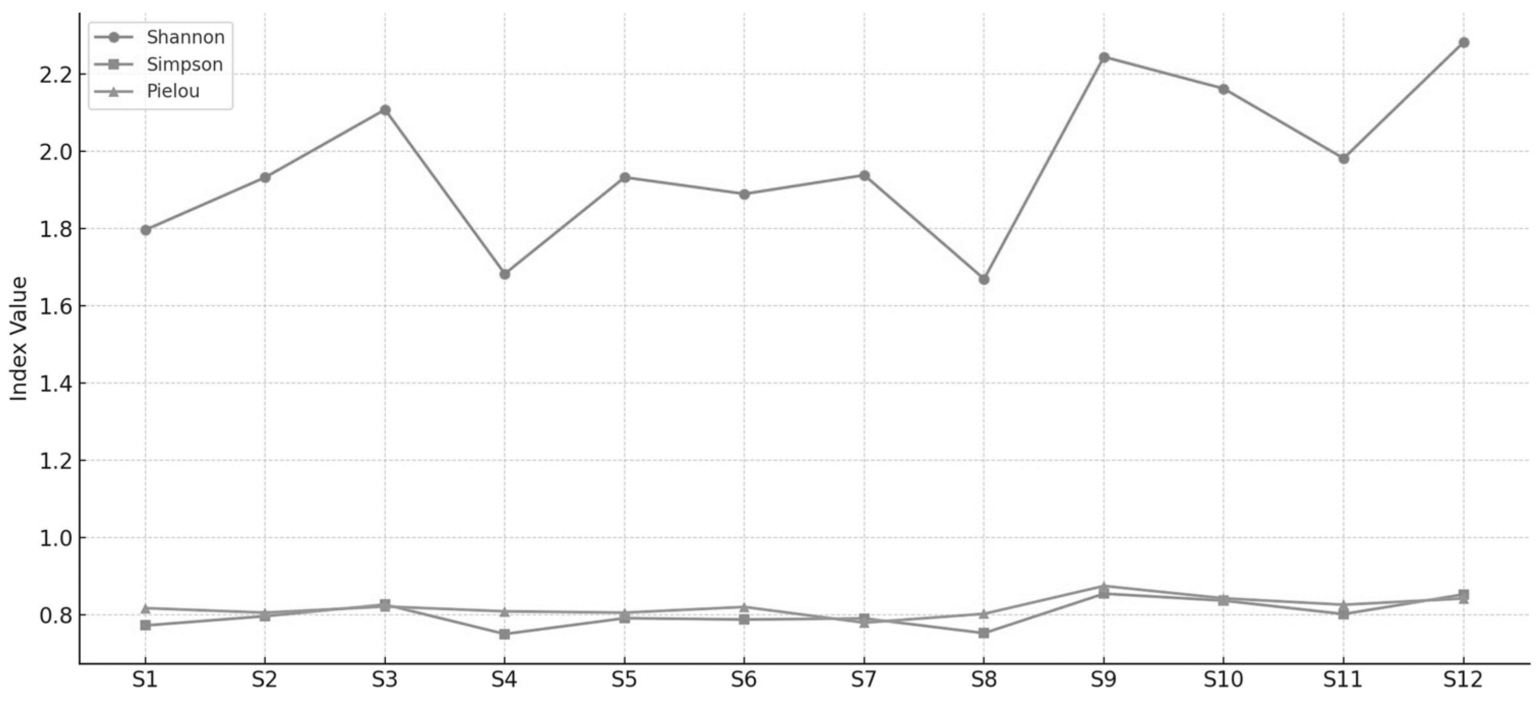 Preprints 159016 g006