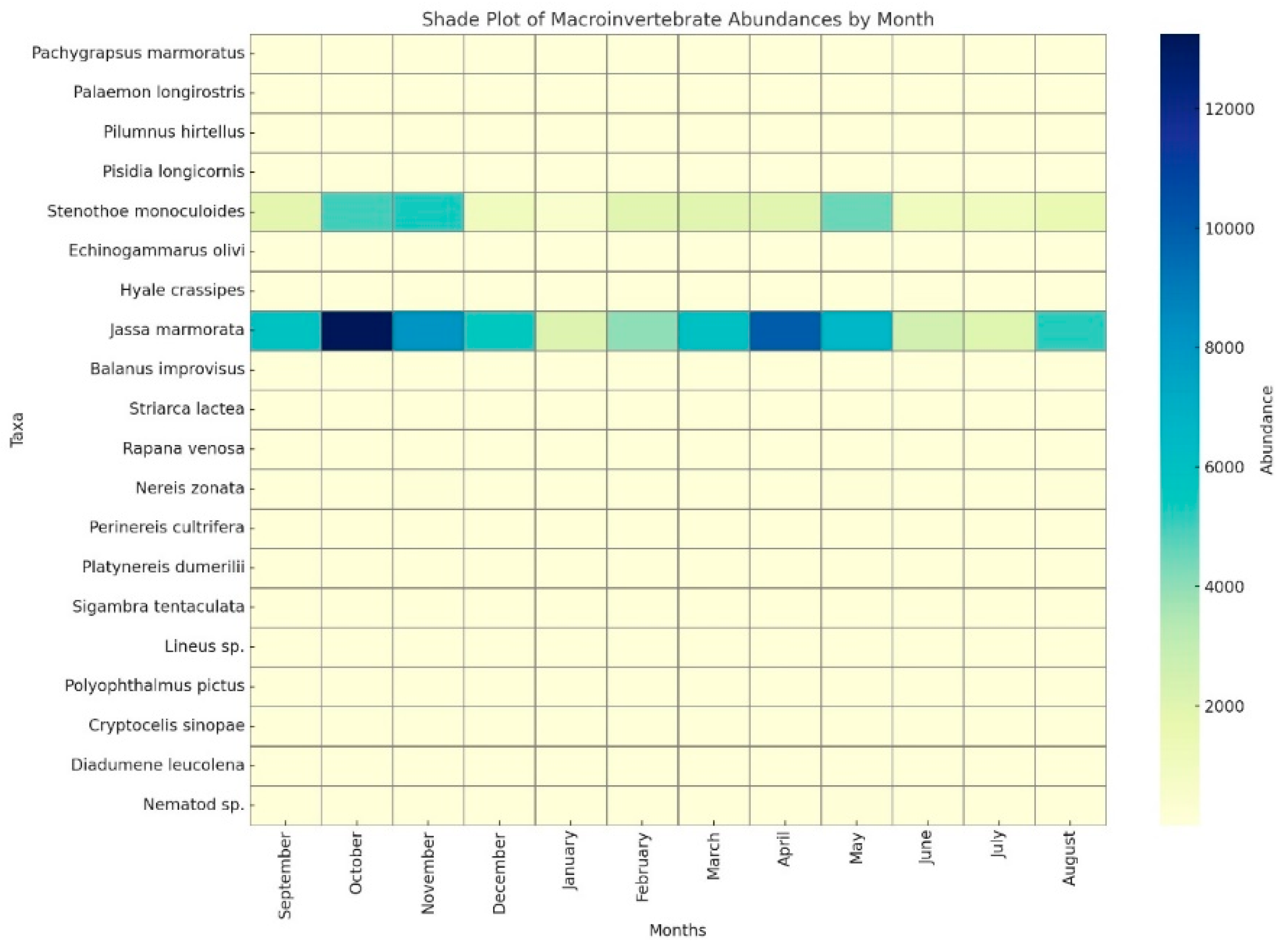 Preprints 159016 g007