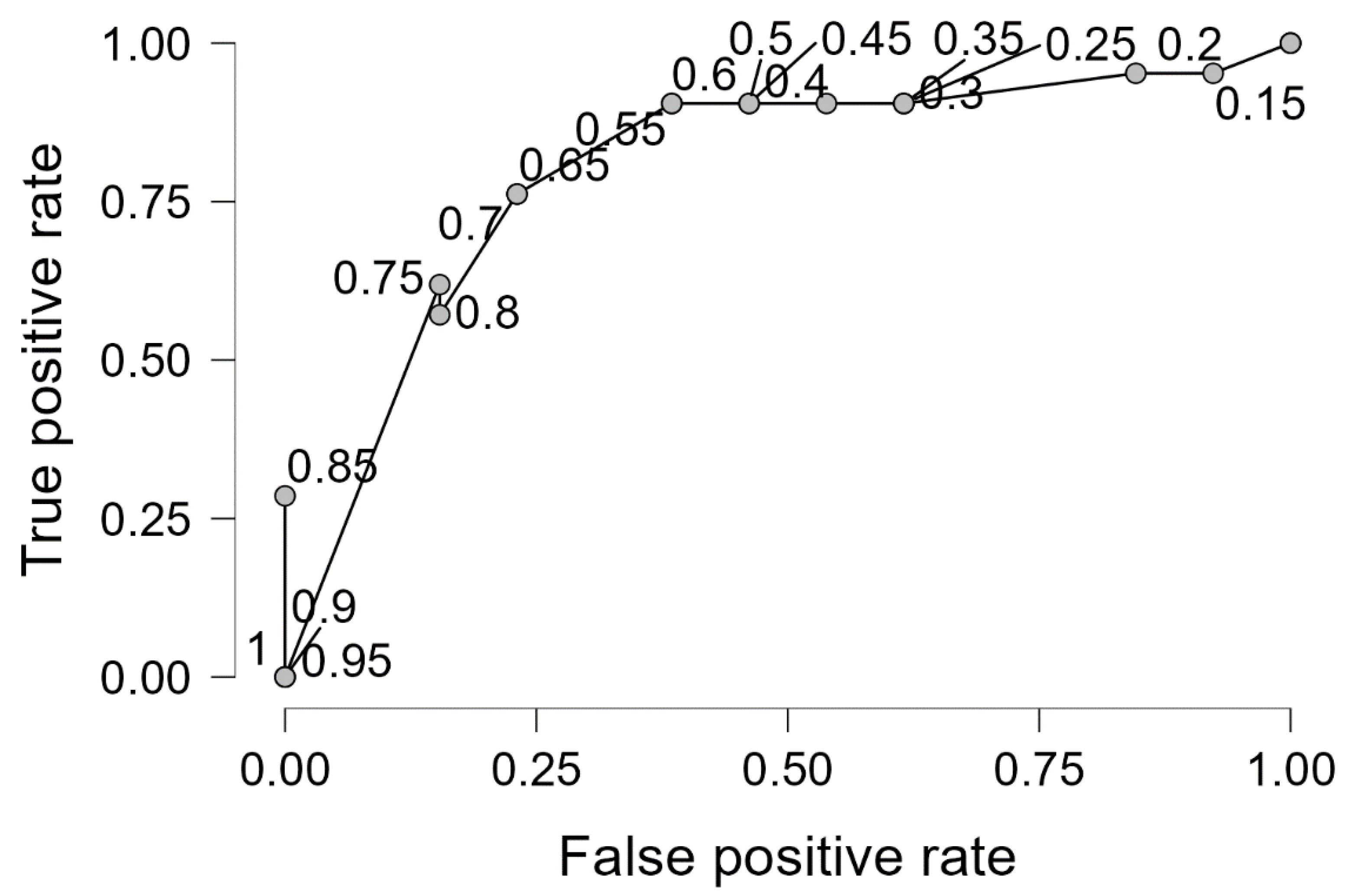 Preprints 203565 g002