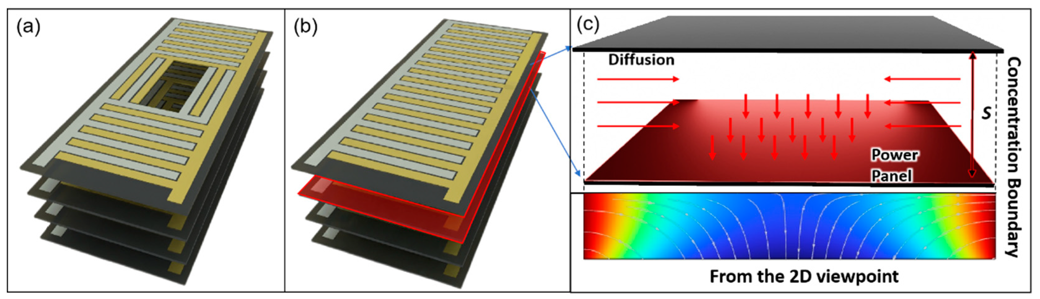 Preprints 174925 g005