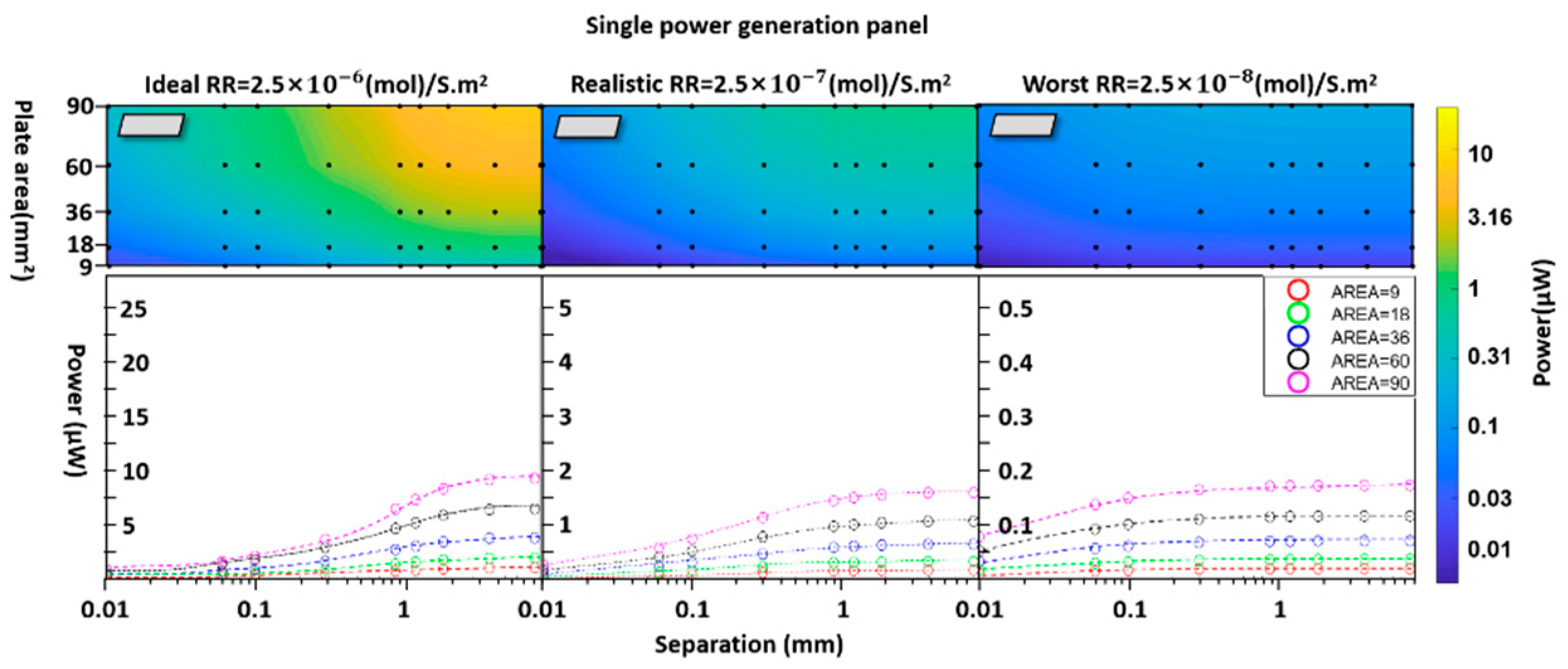 Preprints 174925 g009