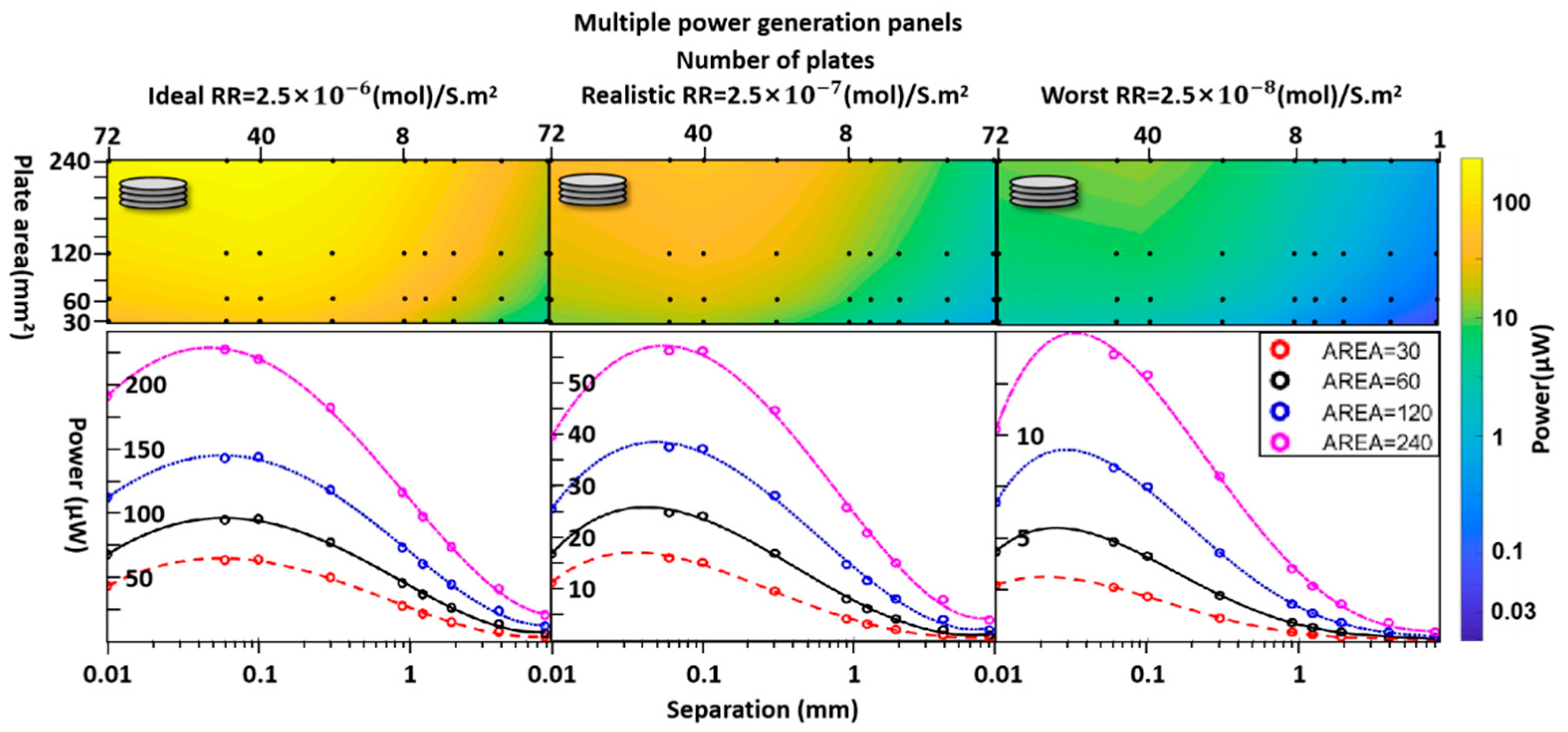 Preprints 174925 g010