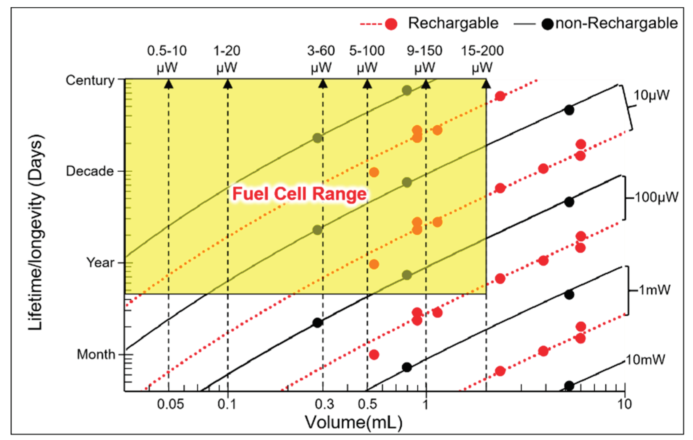 Preprints 174925 g016