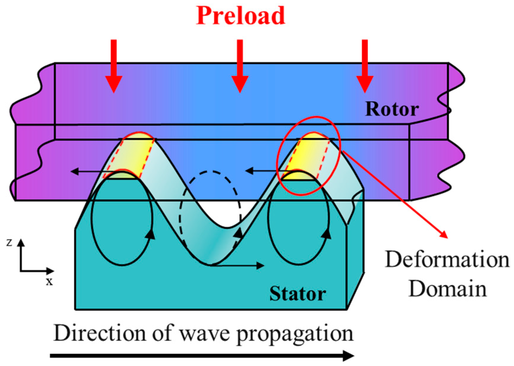 Preprints 195441 g001